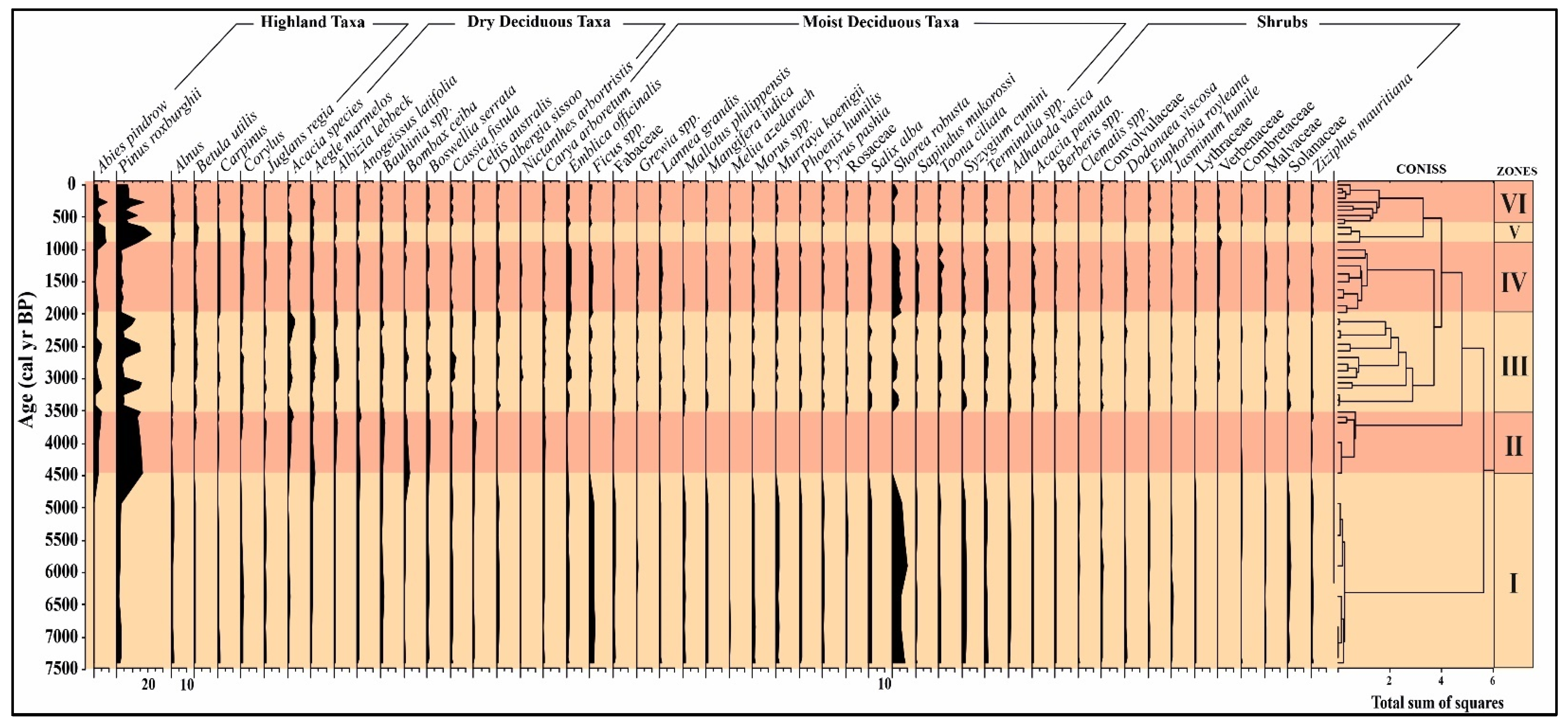 Quaternary 08 00006 g009