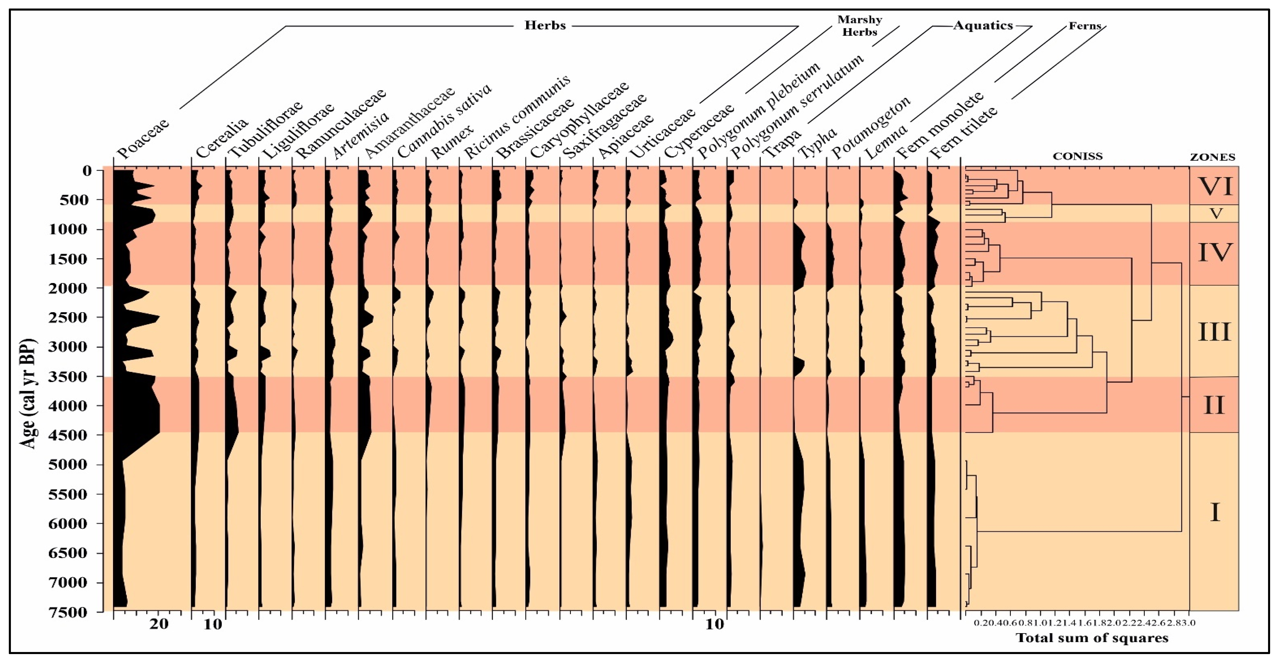 Quaternary 08 00006 g010