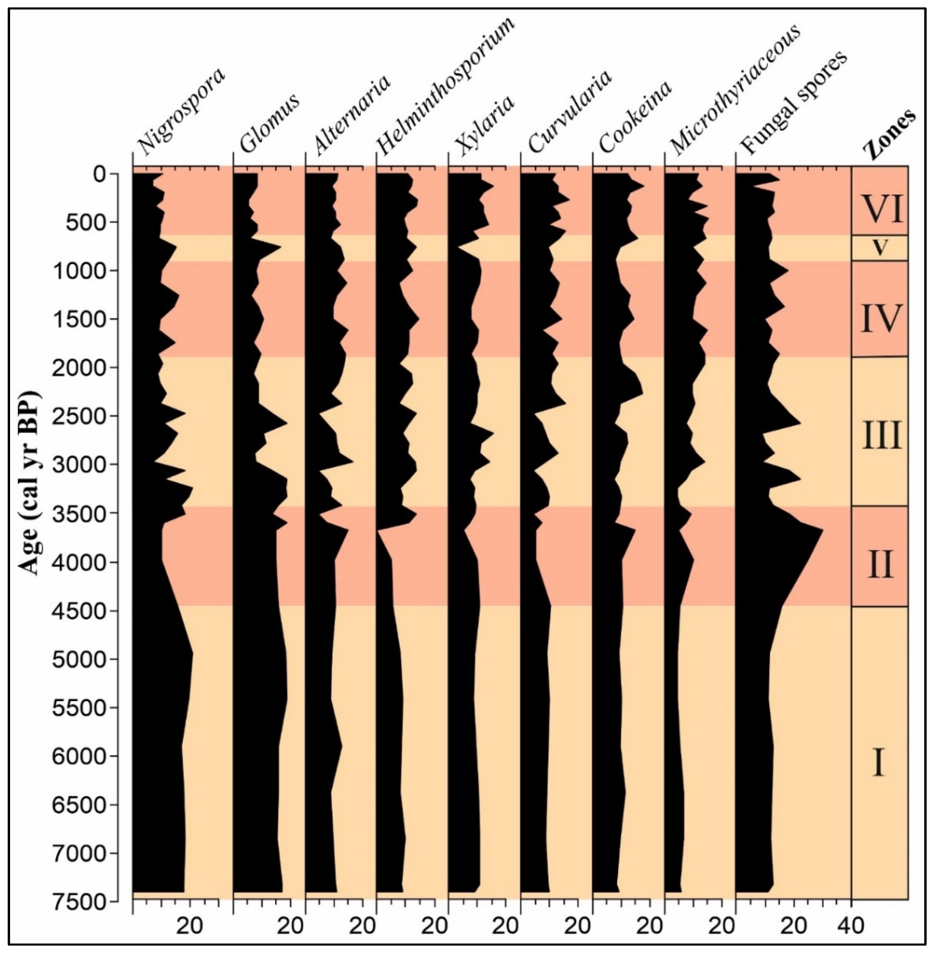 Quaternary 08 00006 g012