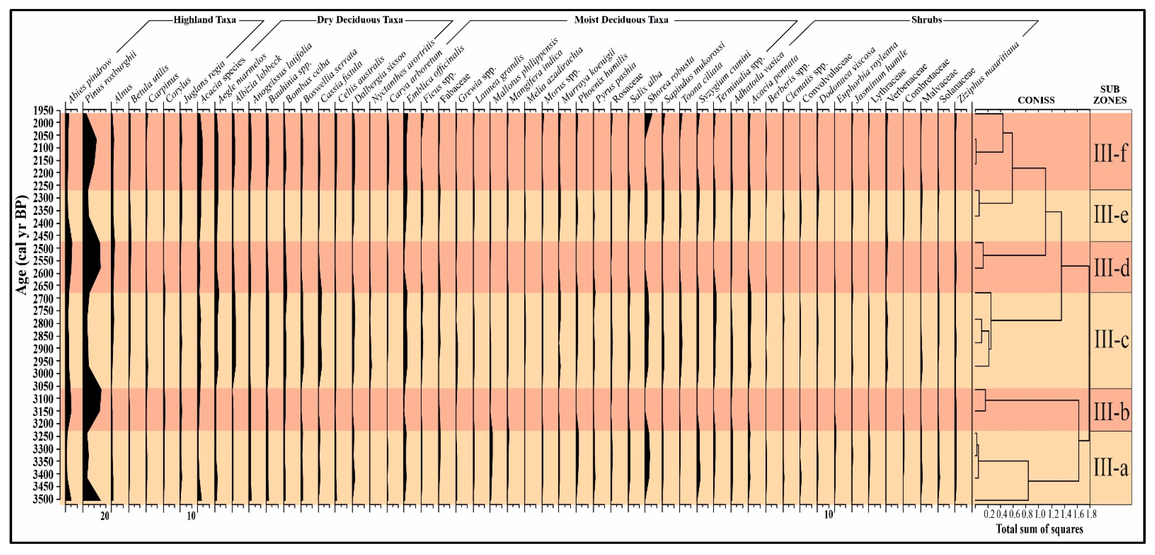 Quaternary 08 00006 g013