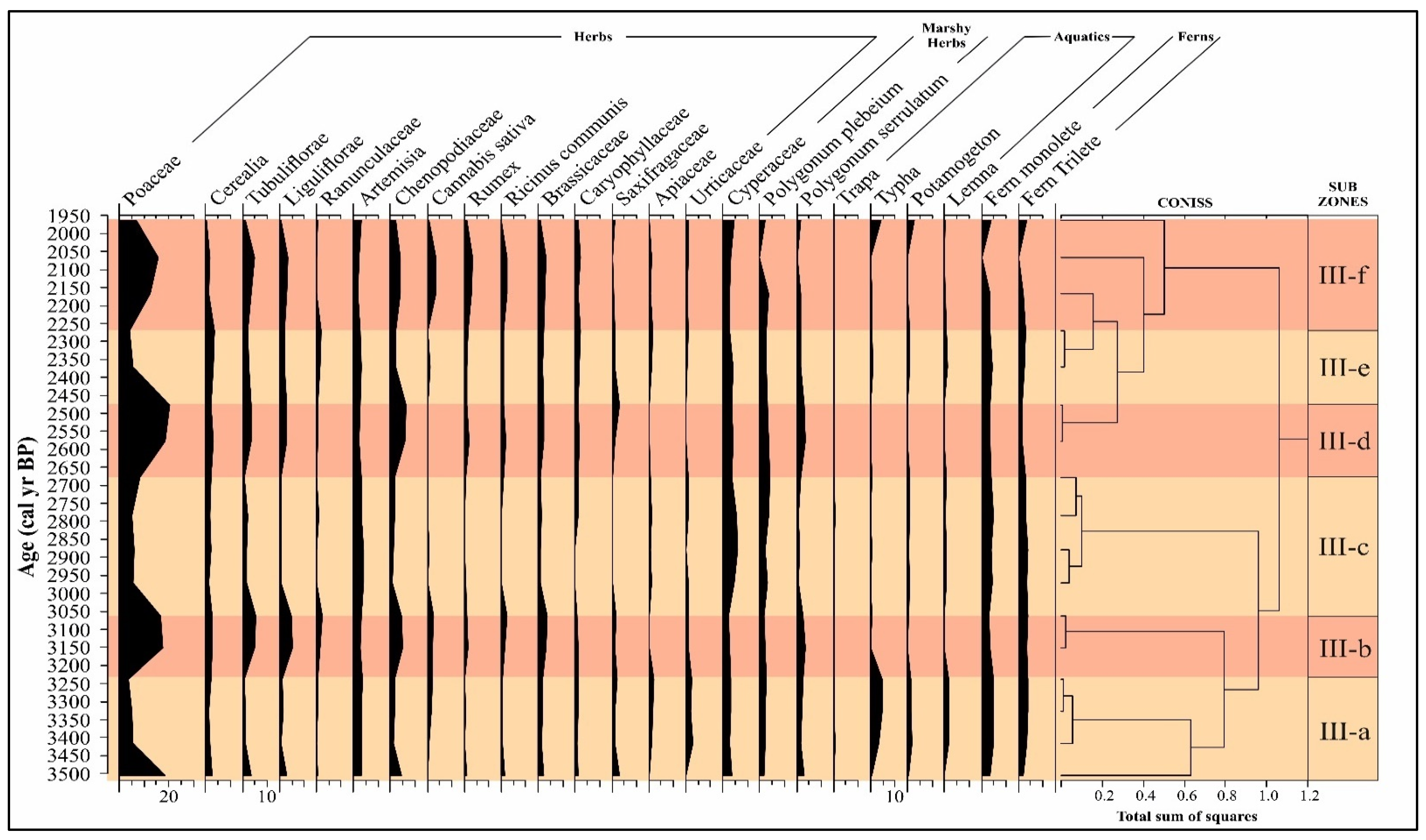 Quaternary 08 00006 g014