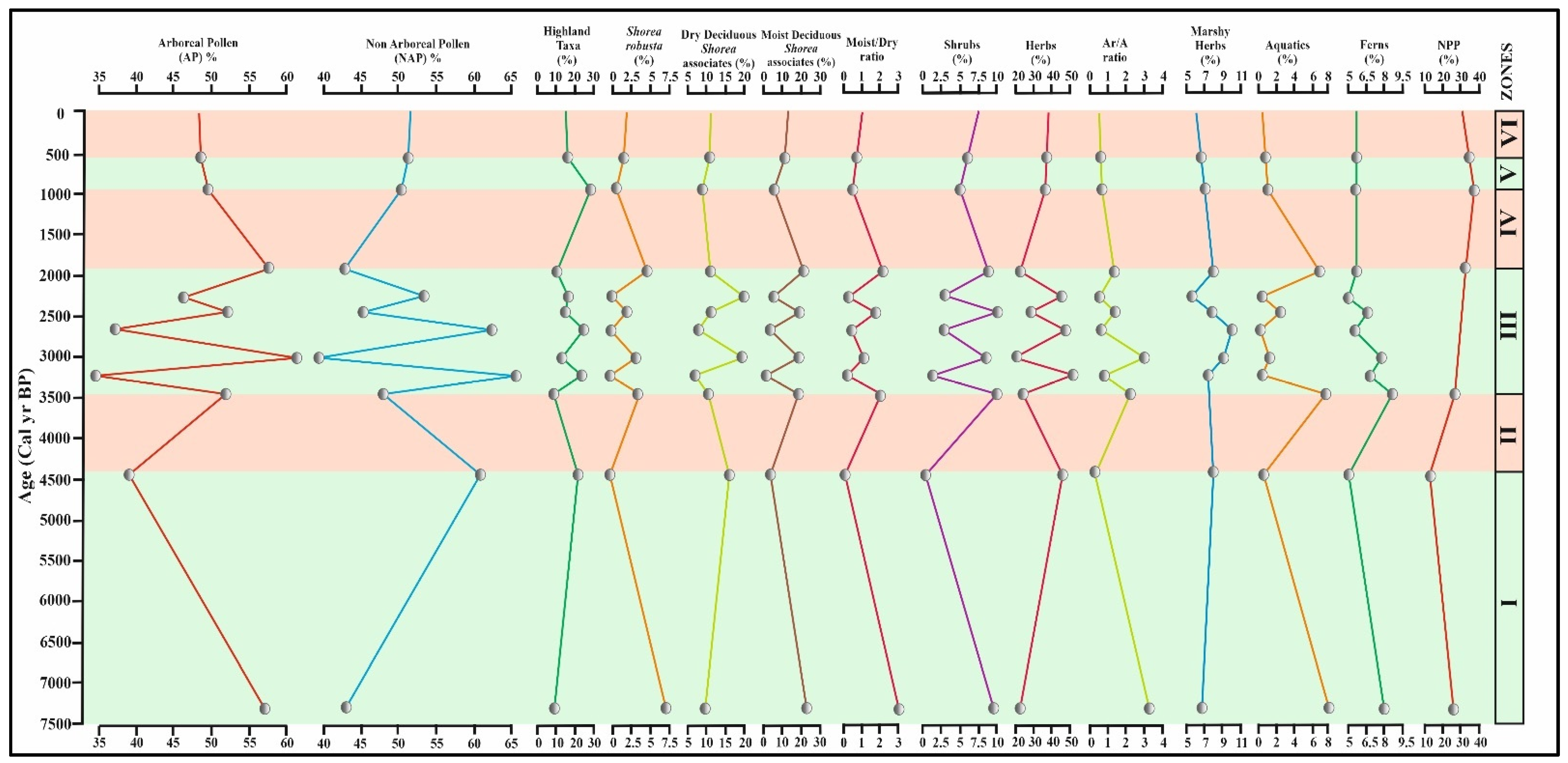Quaternary 08 00006 g015