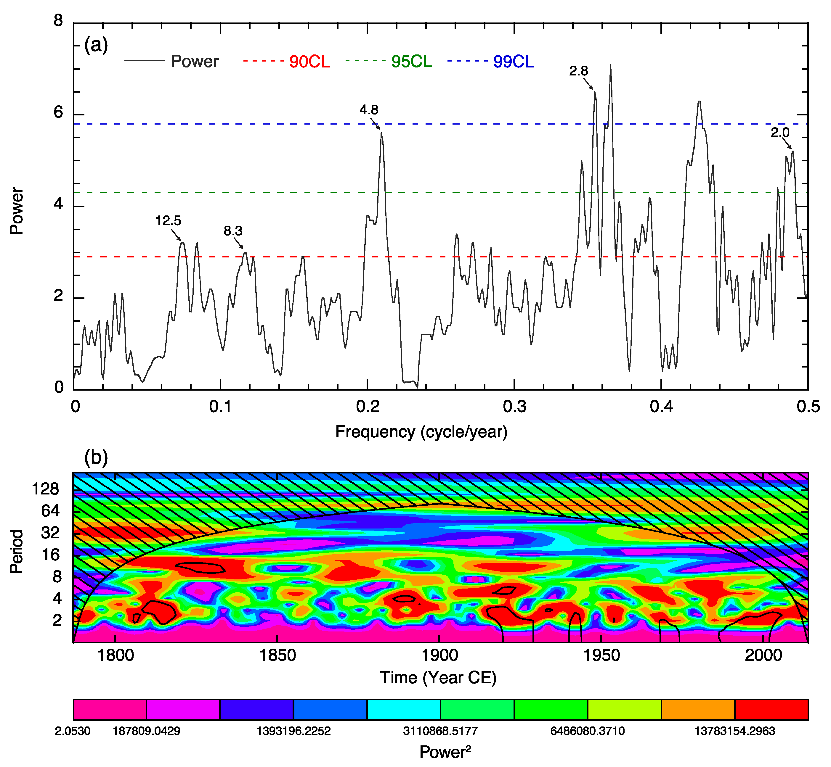 Quaternary 08 00009 g005