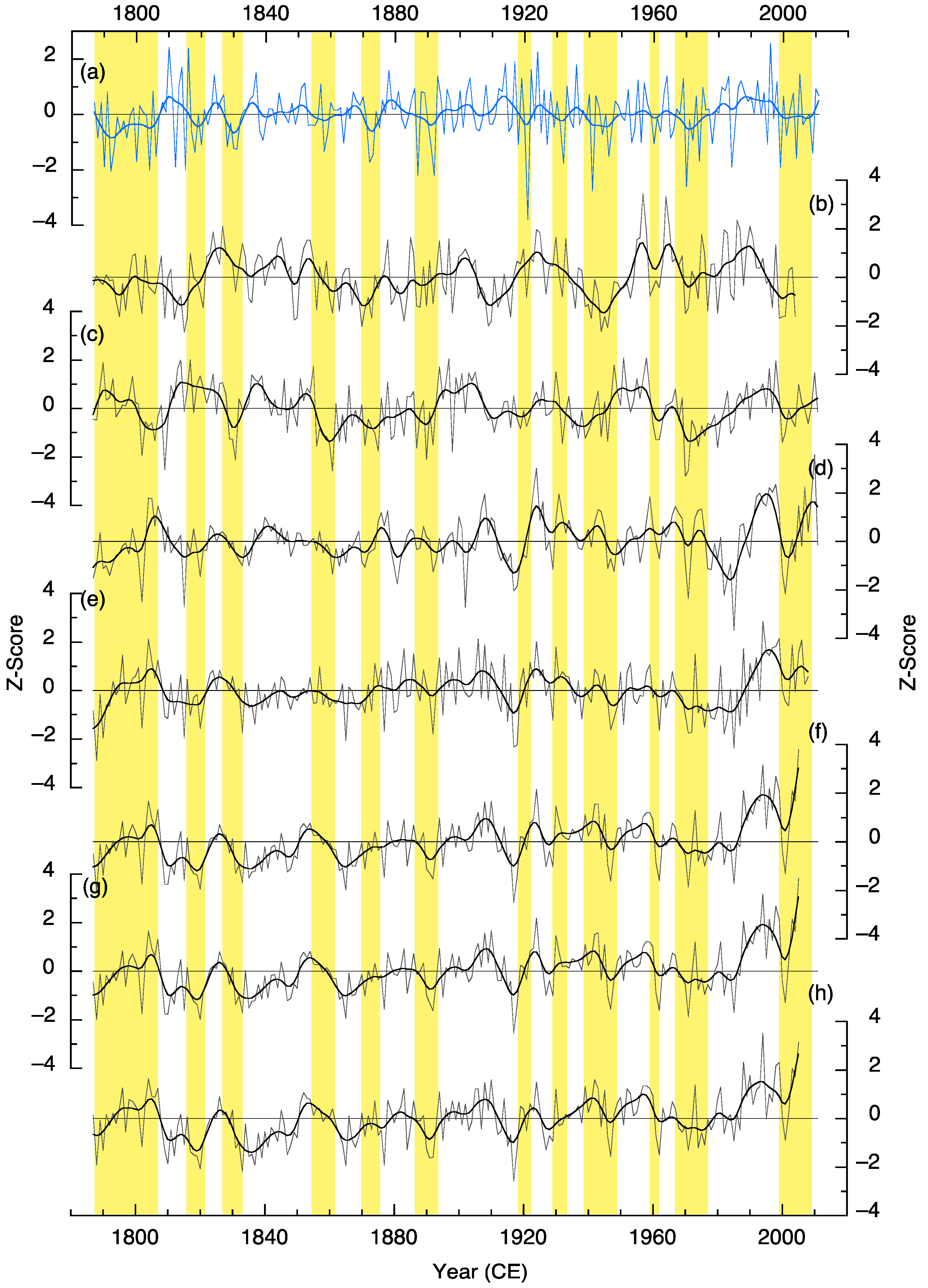 Quaternary 08 00009 g007