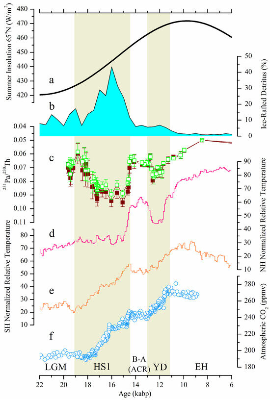Quaternary 08 00011 g006