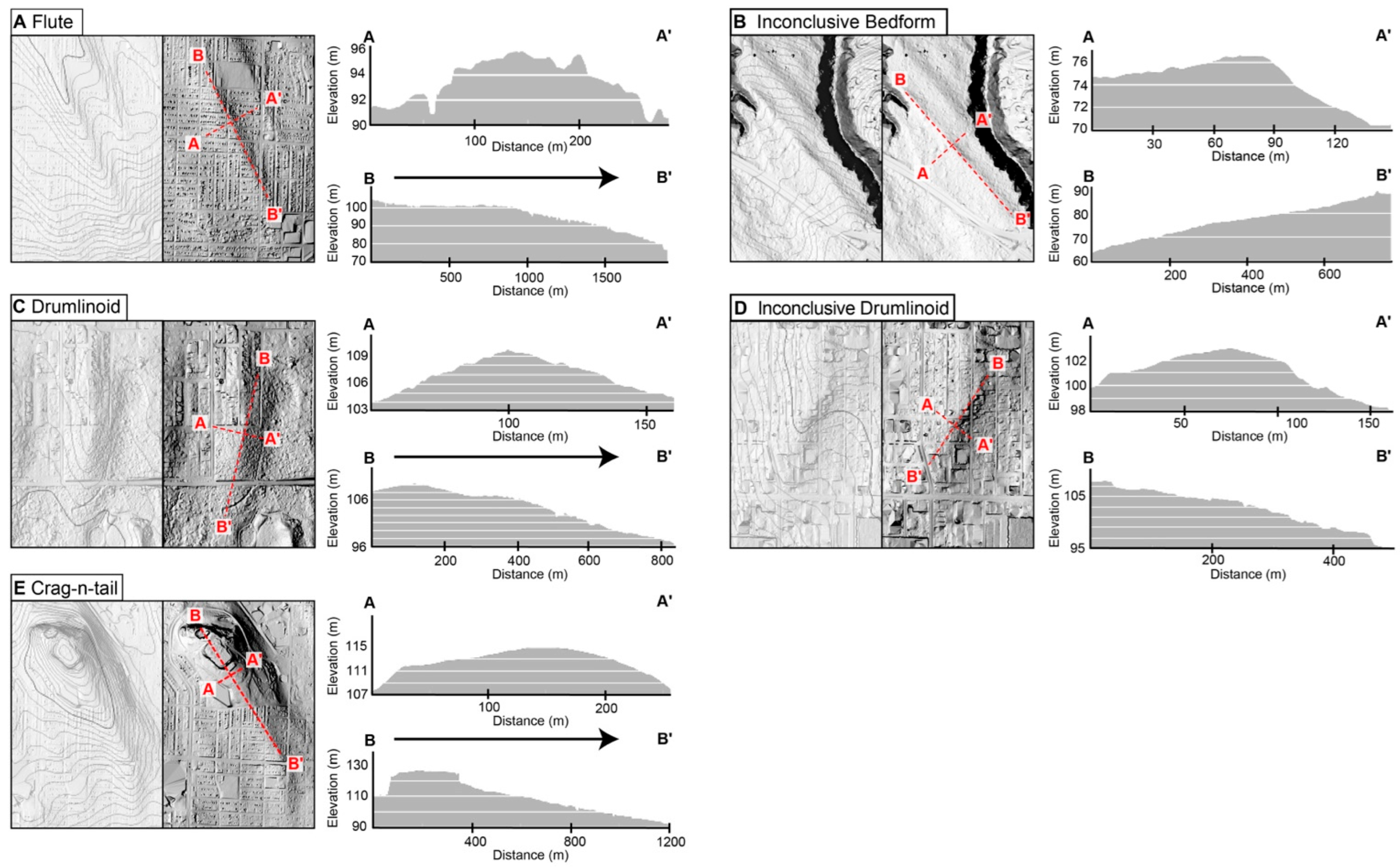 Quaternary 08 00013 g003