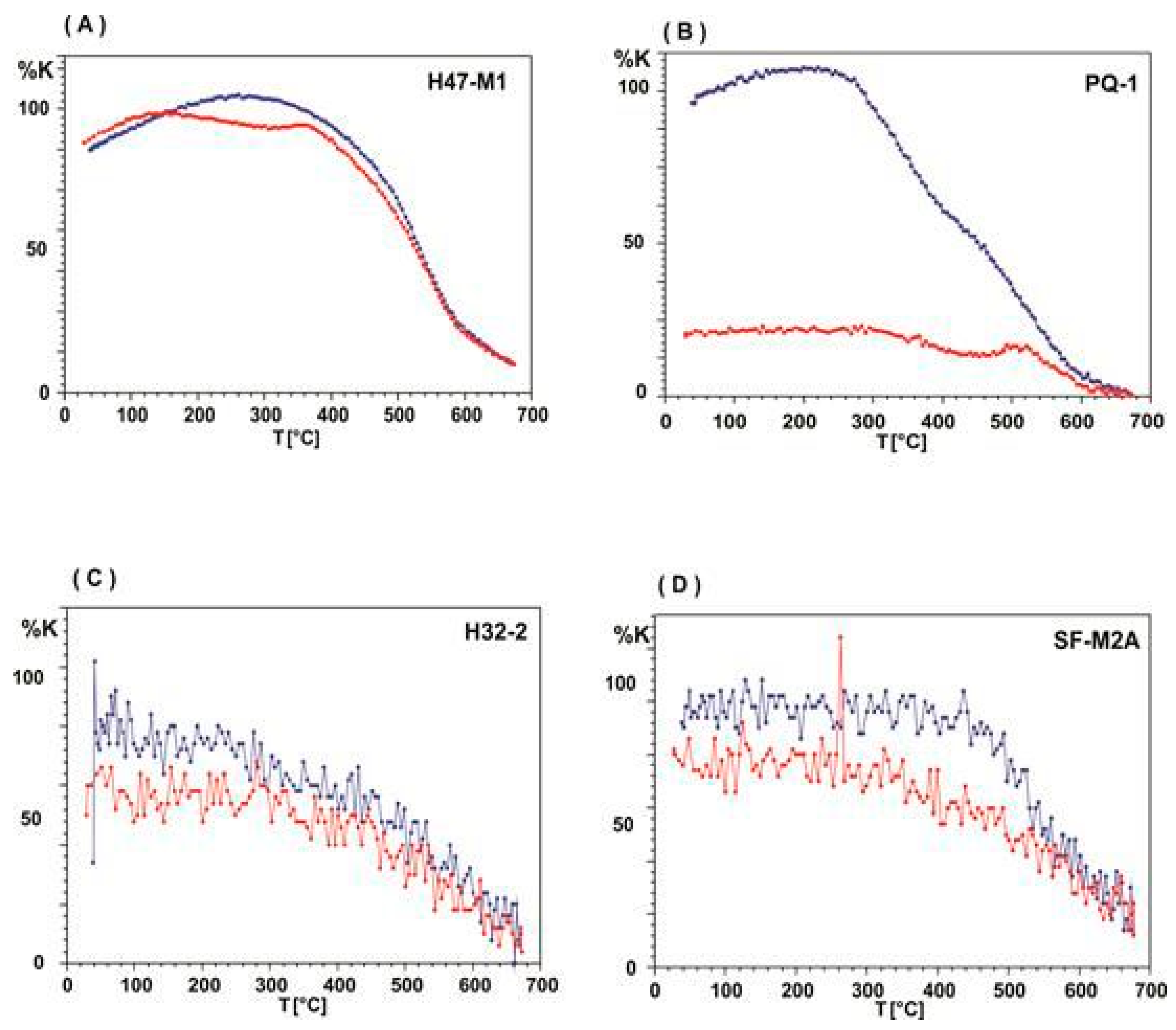 Quaternary 08 00015 g003