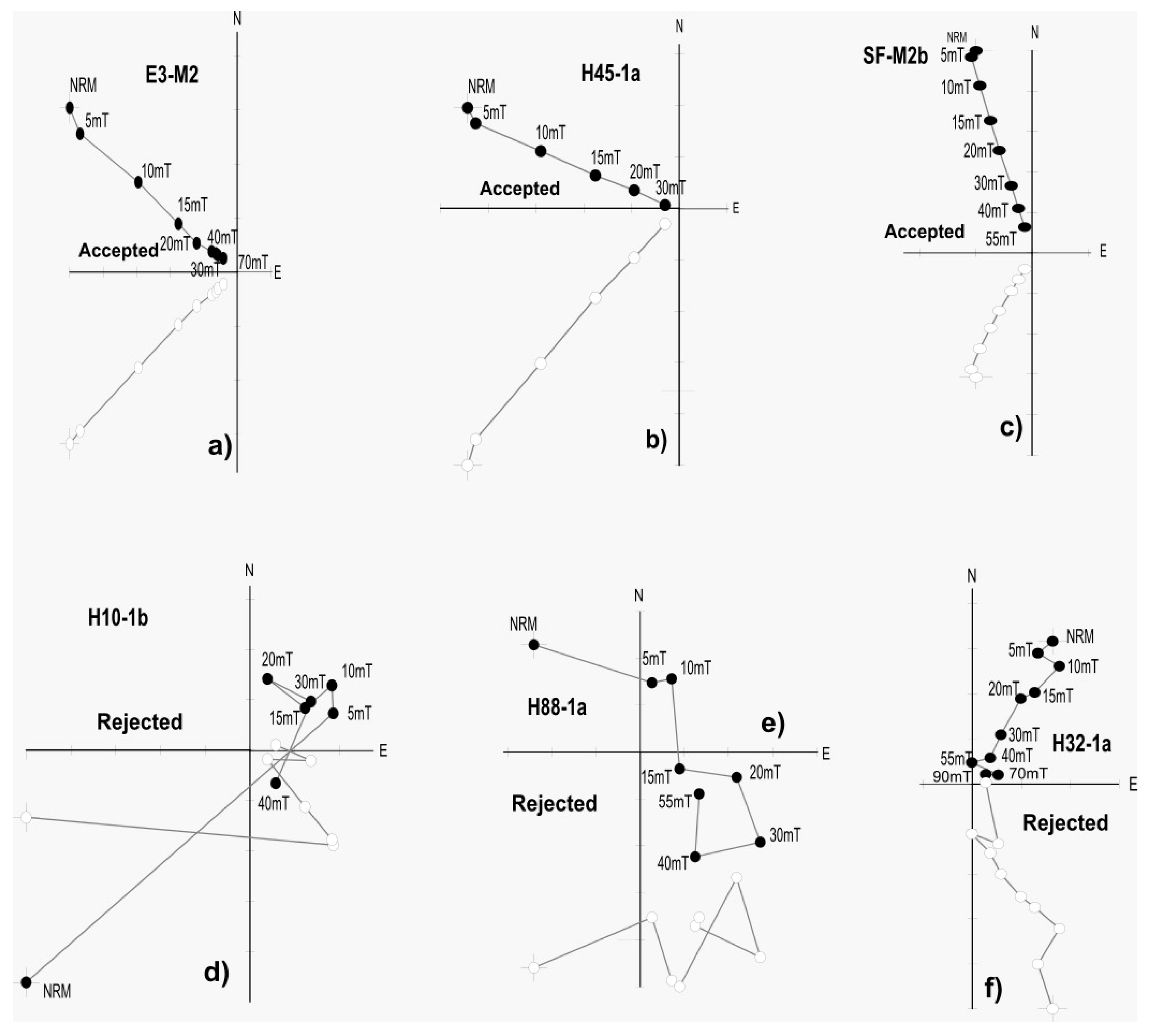 Quaternary 08 00015 g004