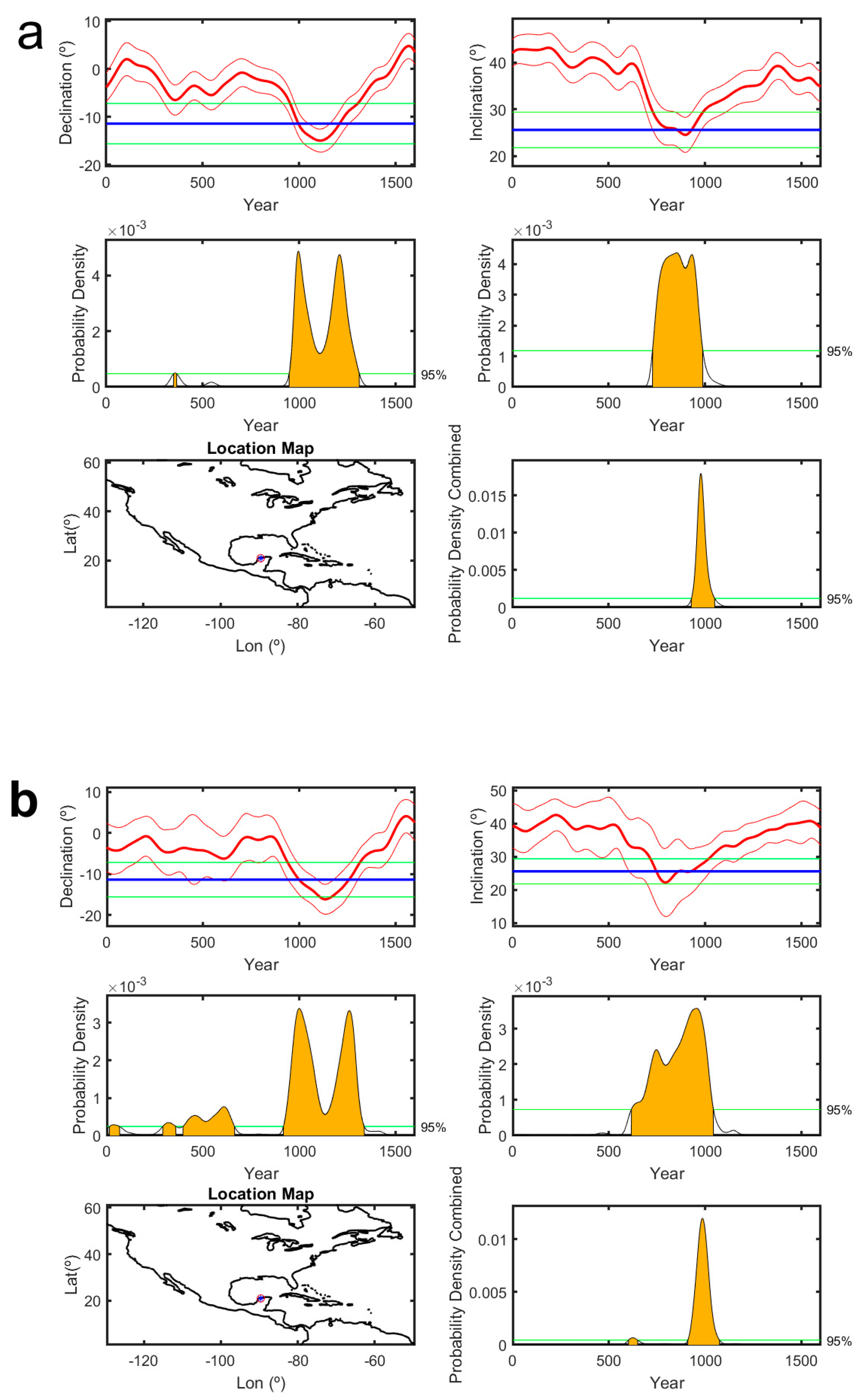 Quaternary 08 00015 g006a