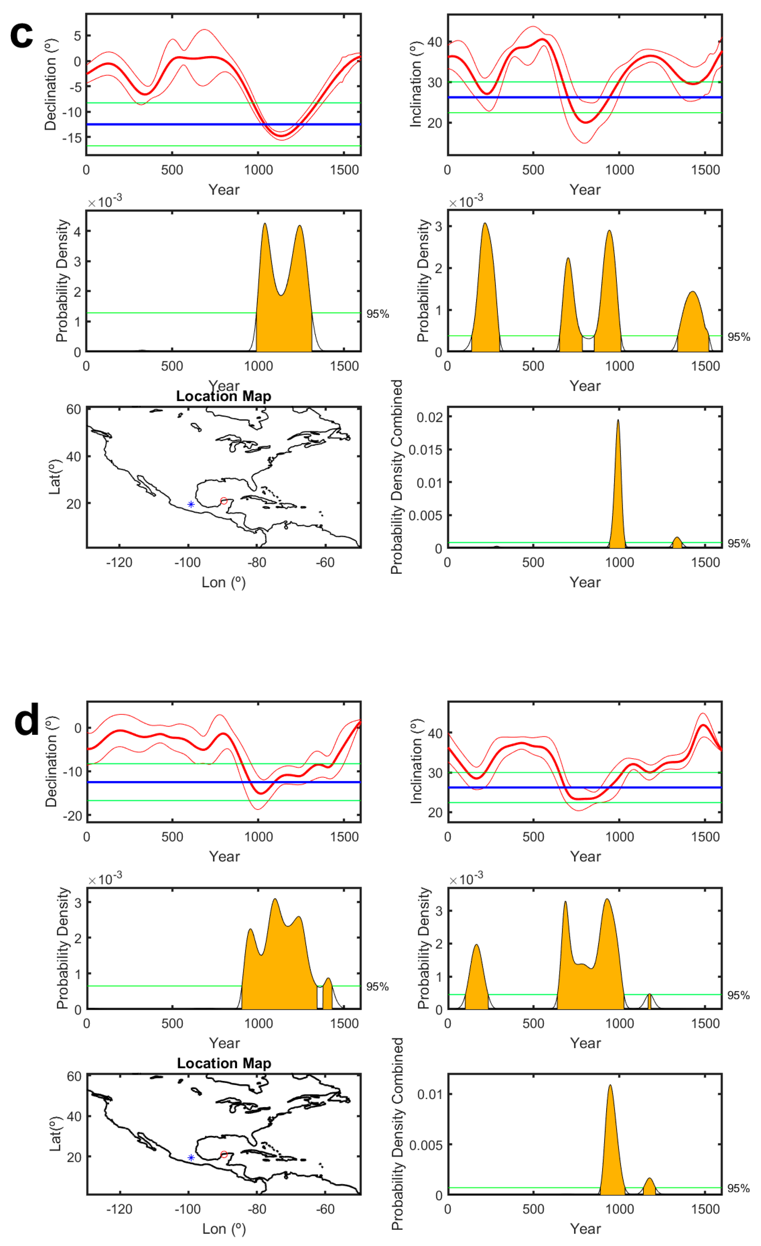 Quaternary 08 00015 g006b