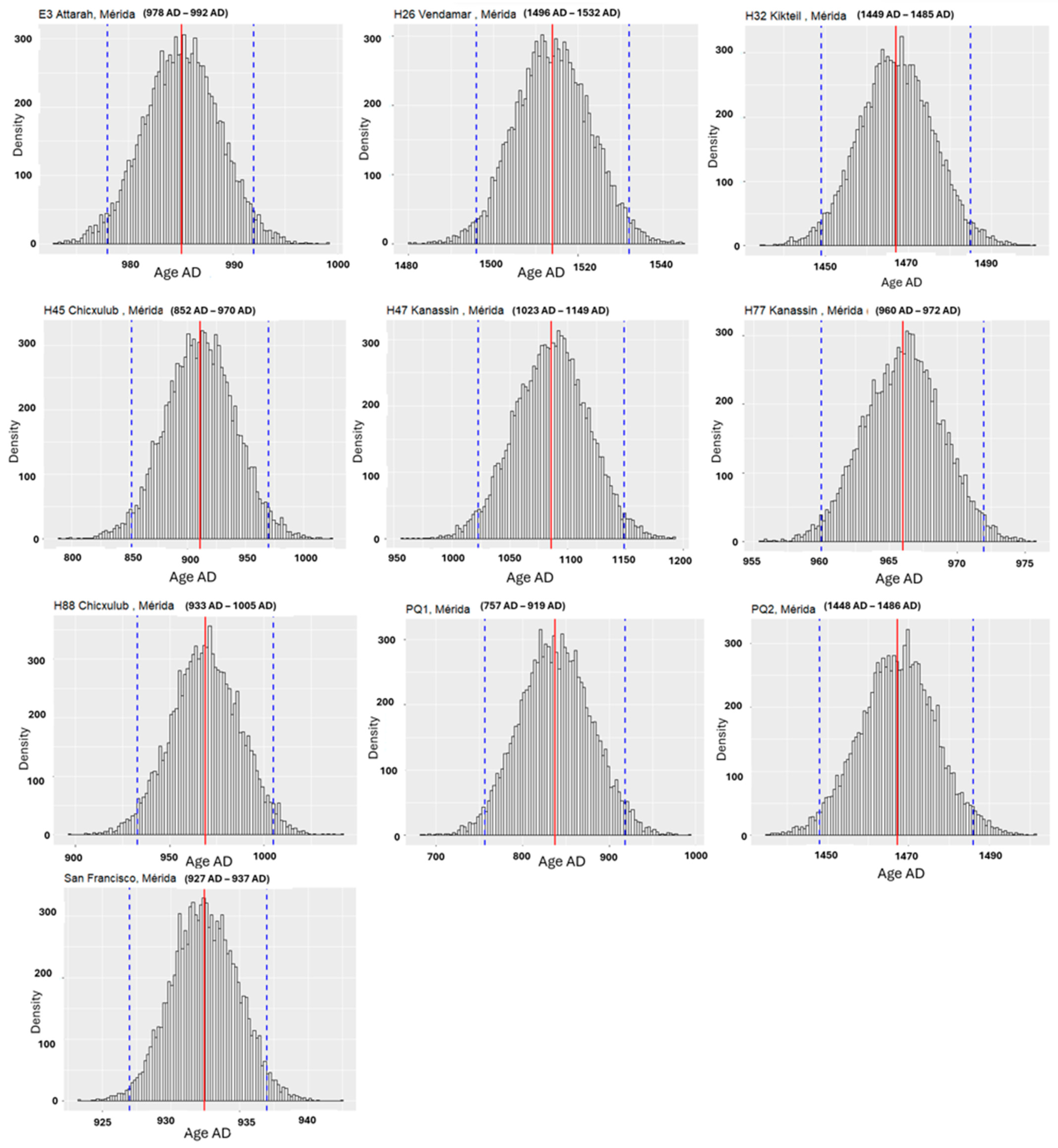 Quaternary 08 00015 g007