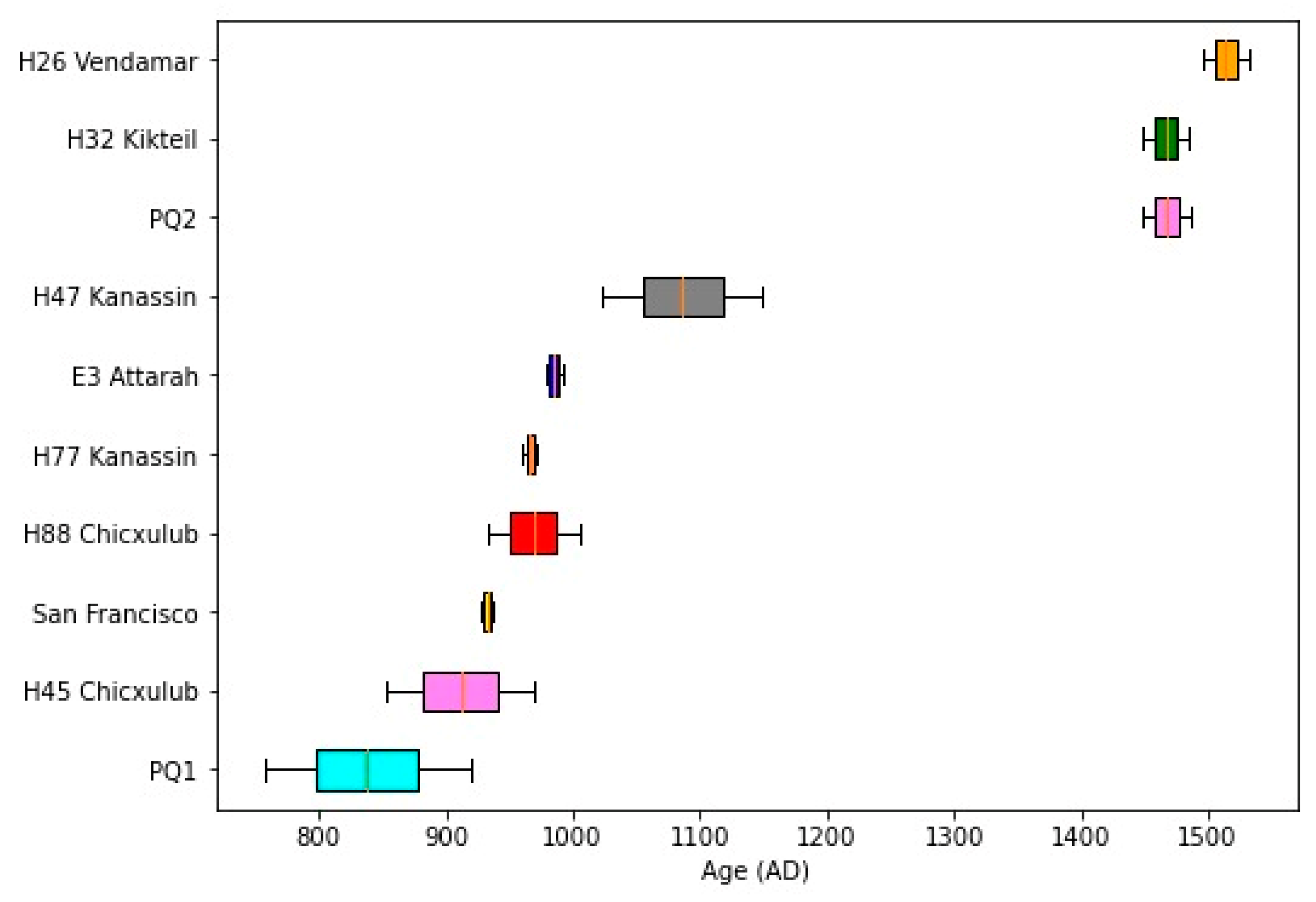 Quaternary 08 00015 g008