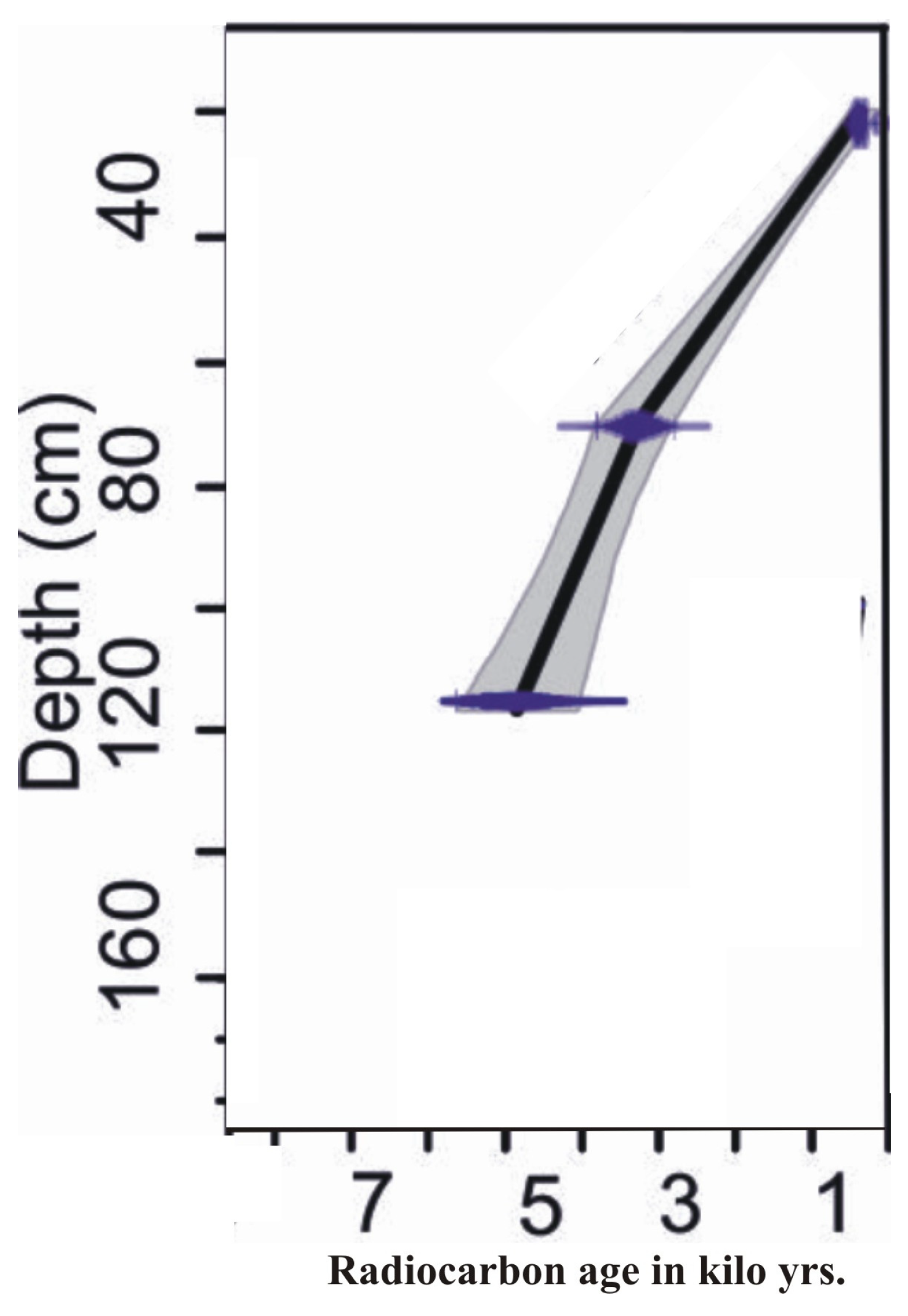 Quaternary 08 00017 g002
