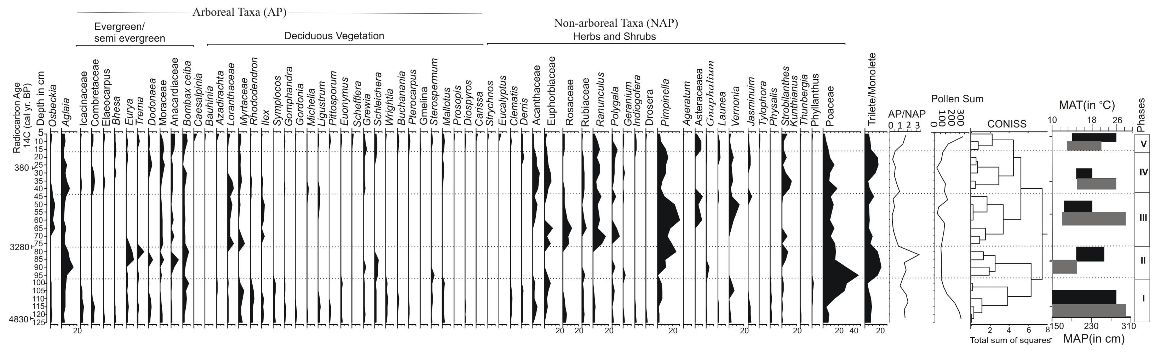 Quaternary 08 00017 g003