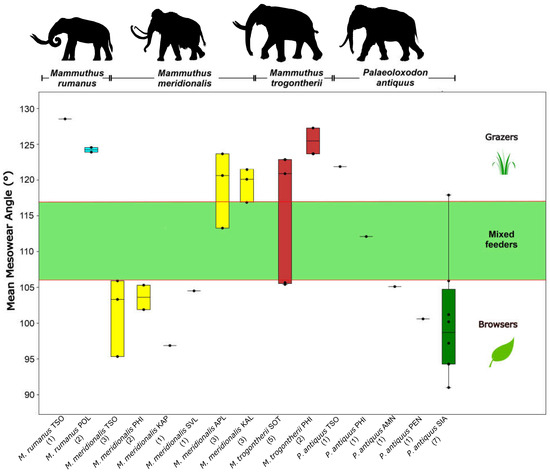 Quaternary 08 00019 g008