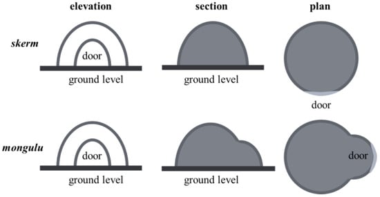 Quaternary 08 00024 g002