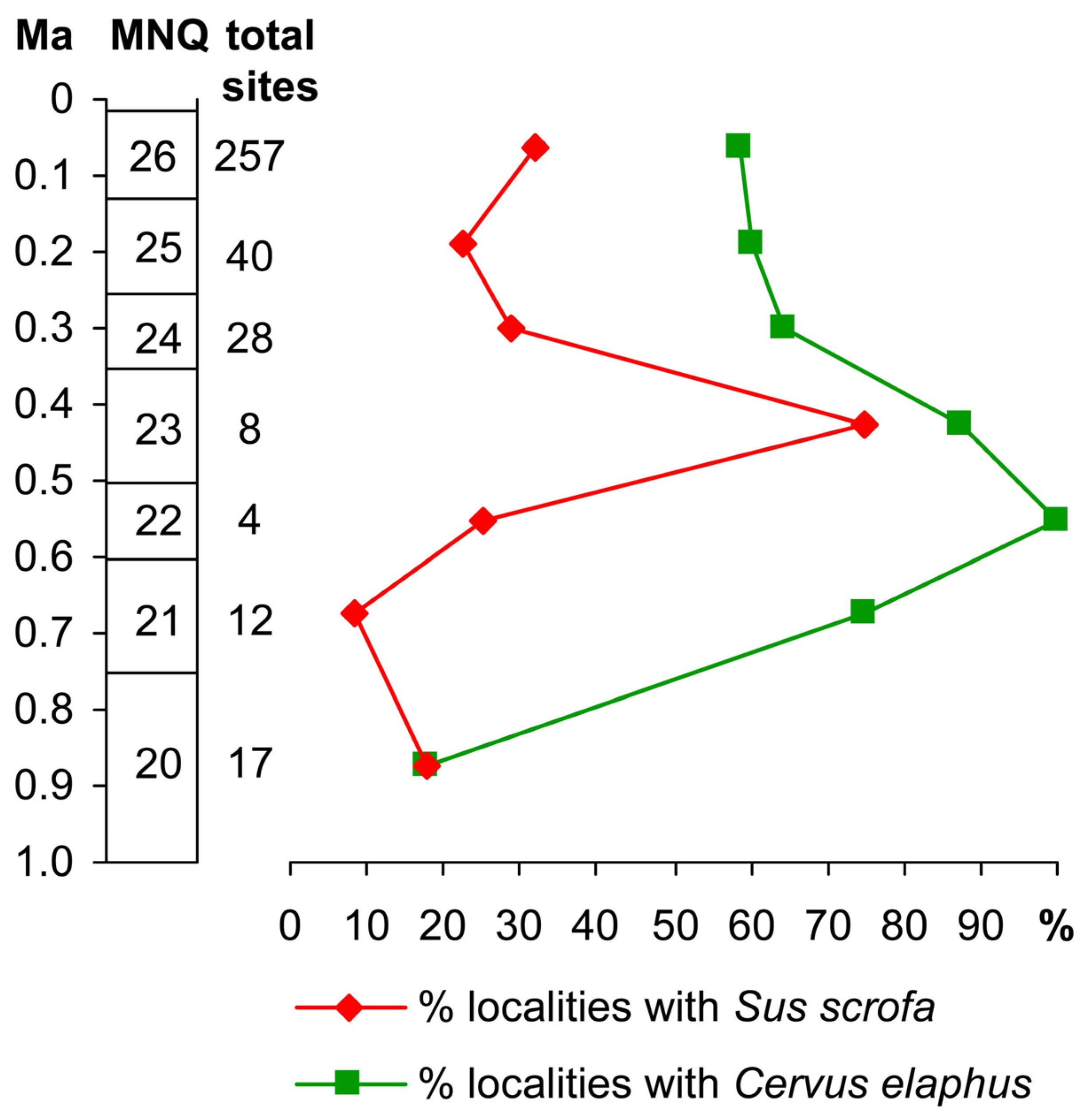 Quaternary 08 00026 g001 Quaternary 08 00026 g001