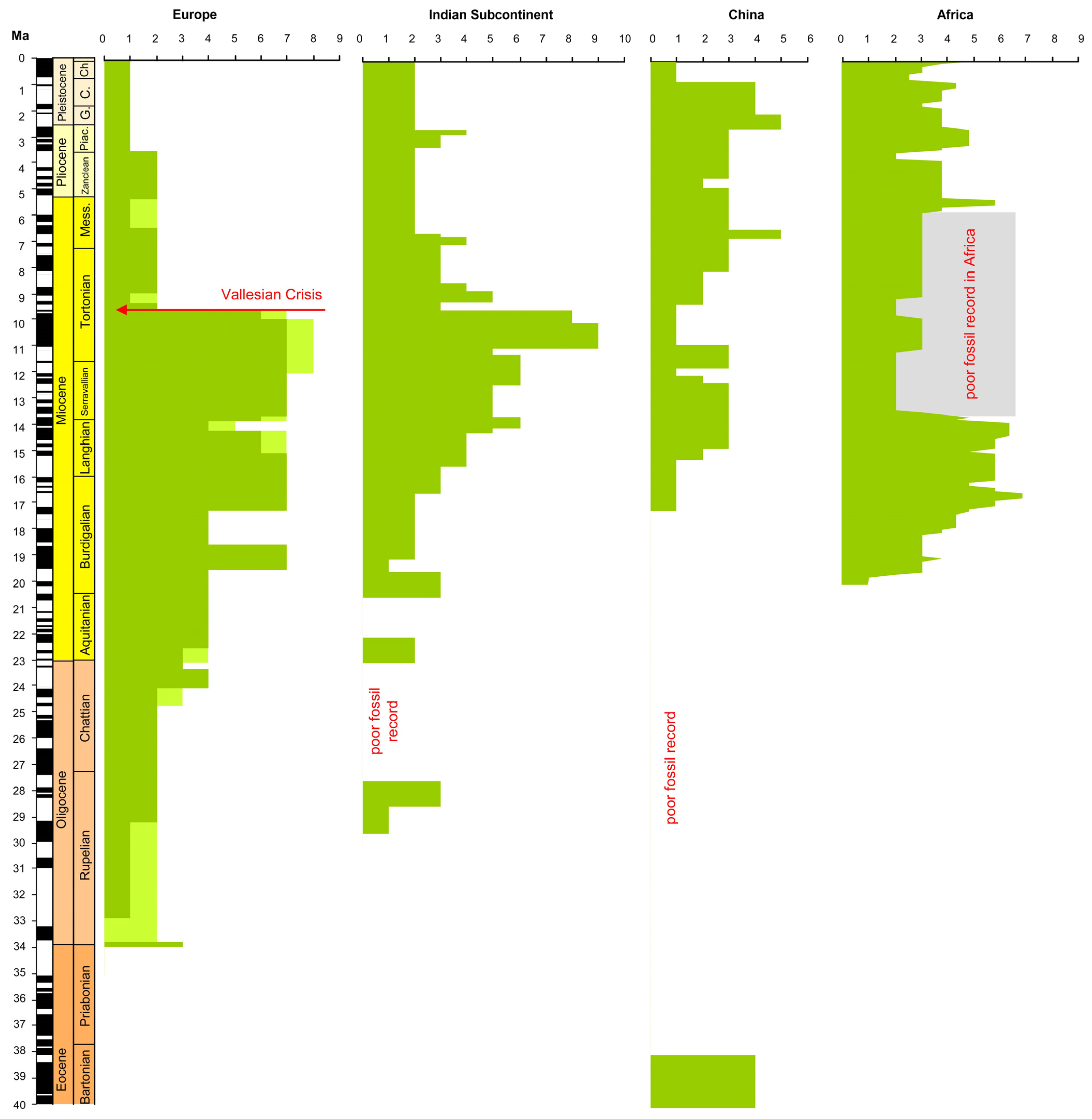 Quaternary 08 00026 g002 Quaternary 08 00026 g002