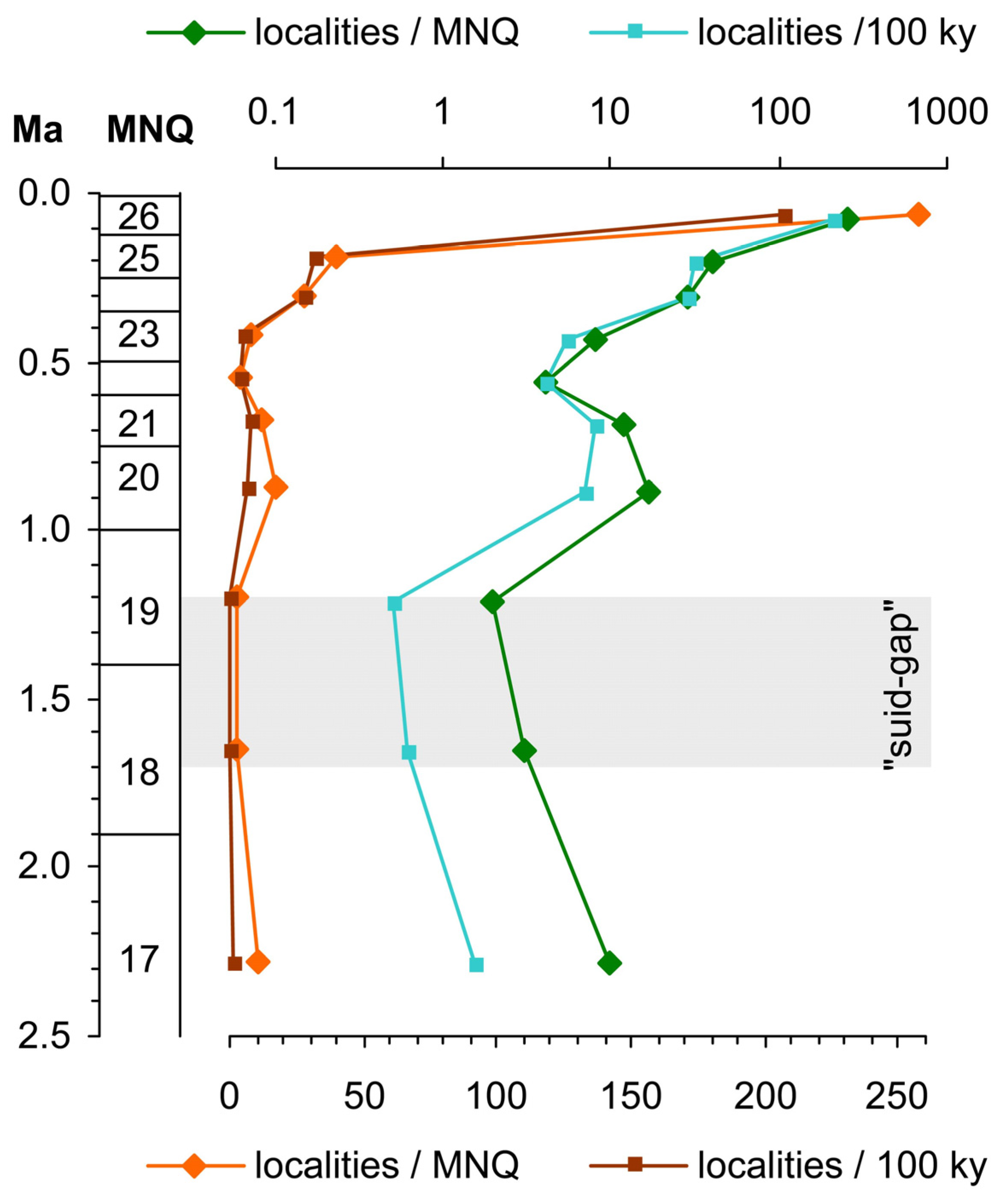 Quaternary 08 00026 g003 Quaternary 08 00026 g003