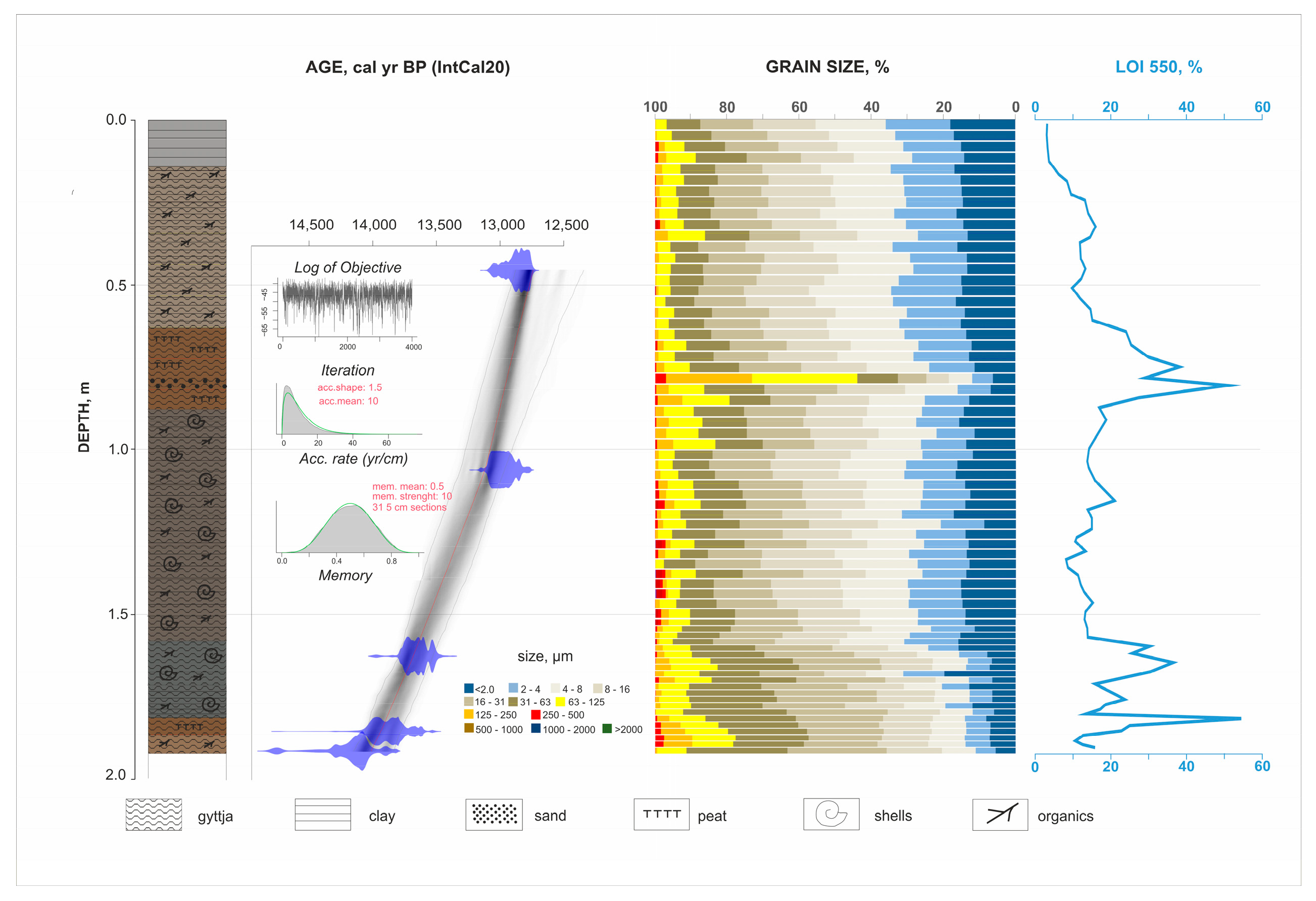 Quaternary 08 00028 g002