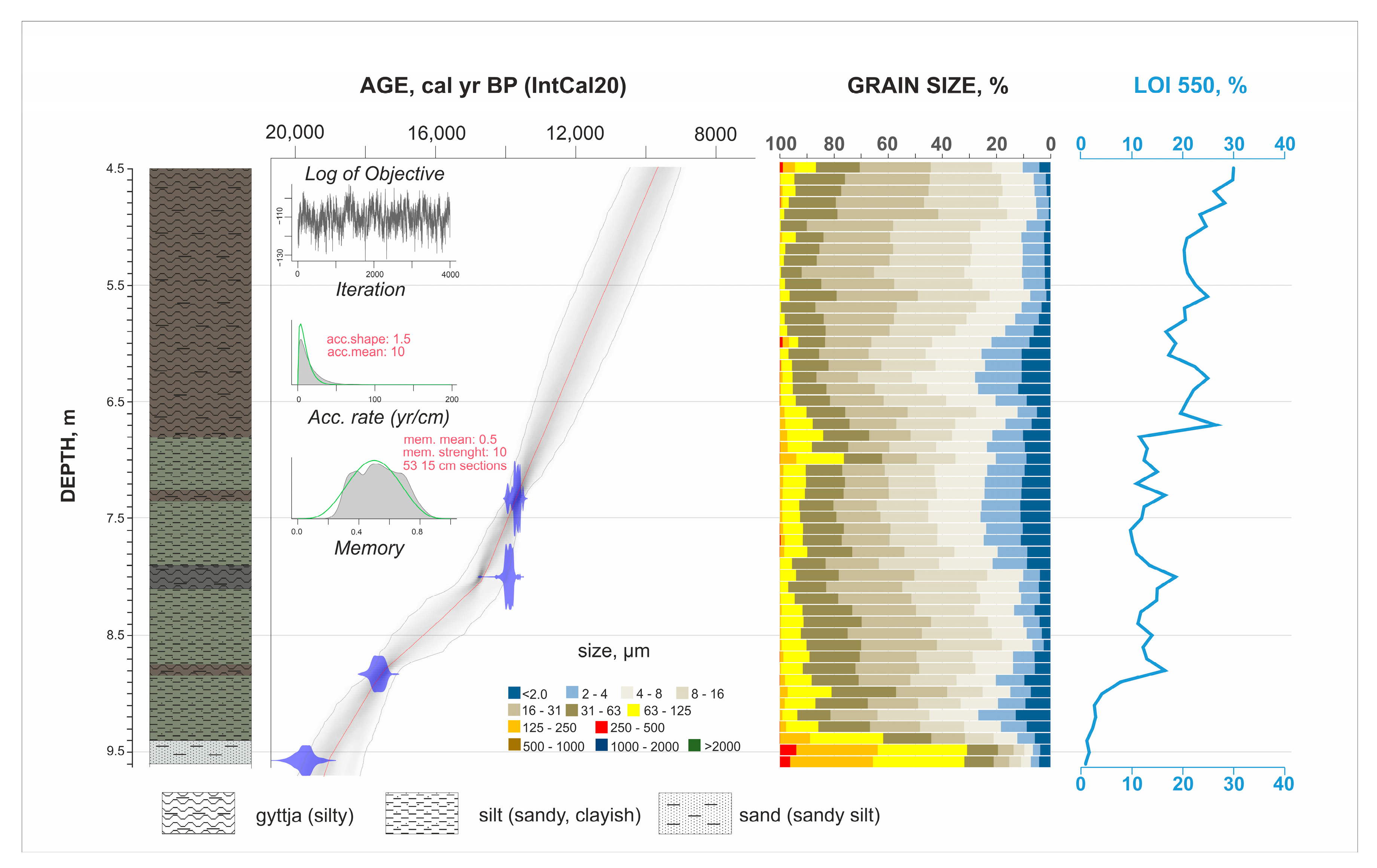 Quaternary 08 00028 g003