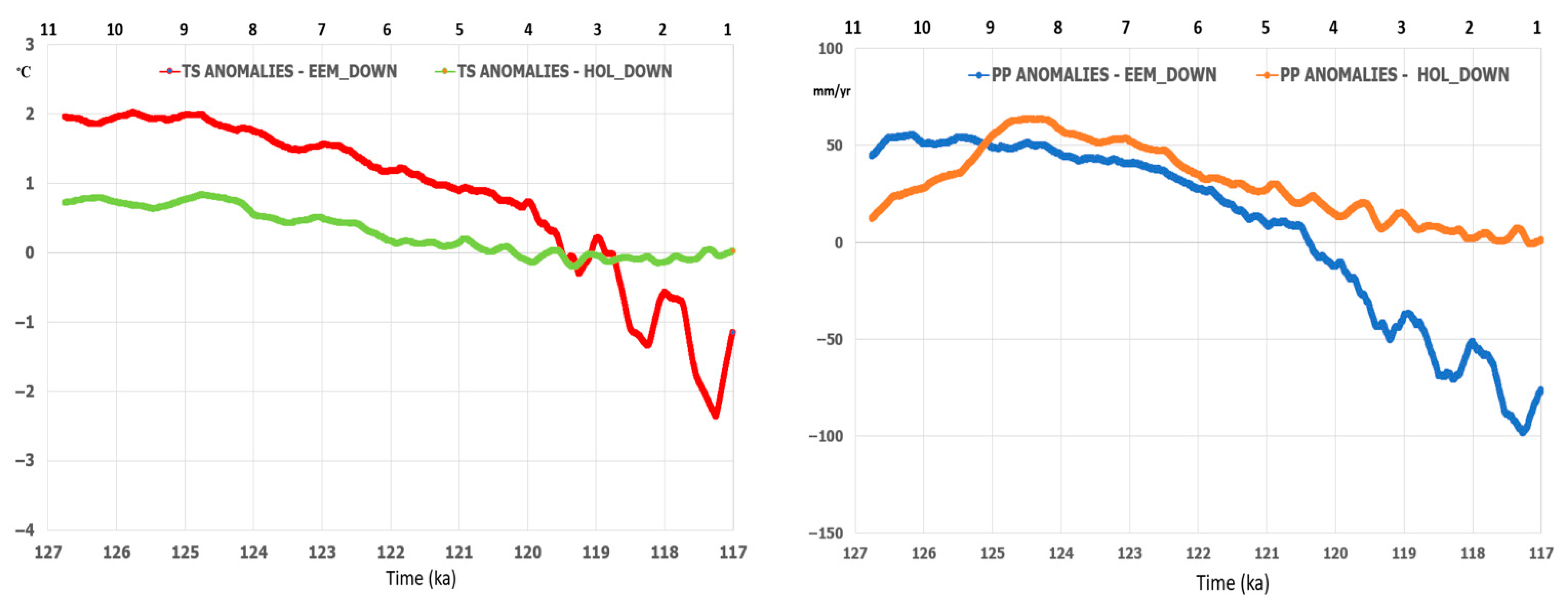 Quaternary 08 00033 g005