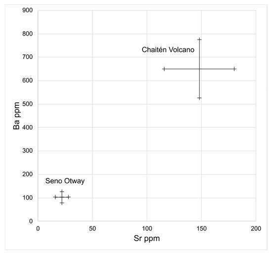 Quaternary 08 00039 g002
