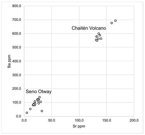 Quaternary 08 00039 g003