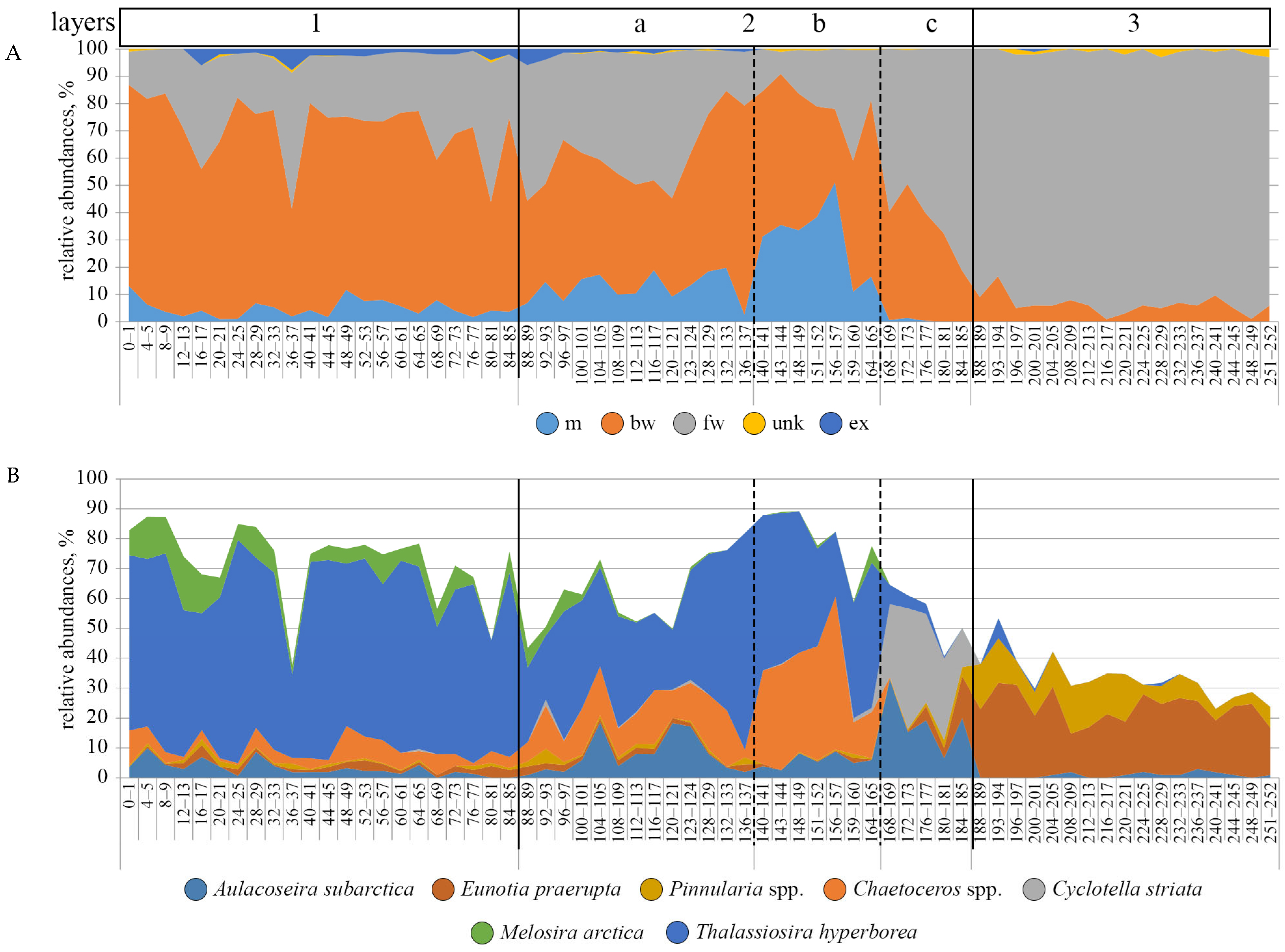 Quaternary 08 00040 g003