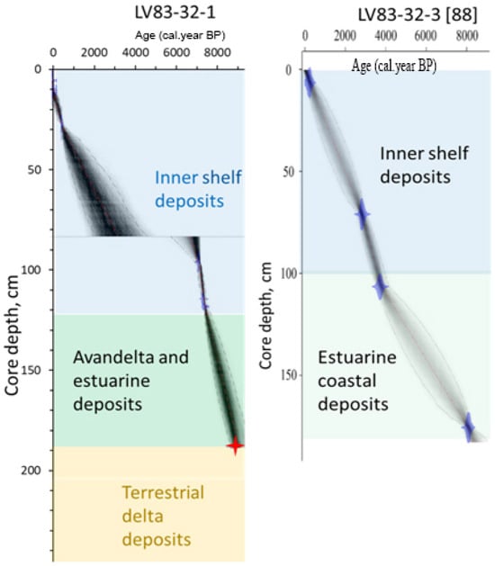 Quaternary 08 00040 g0a1