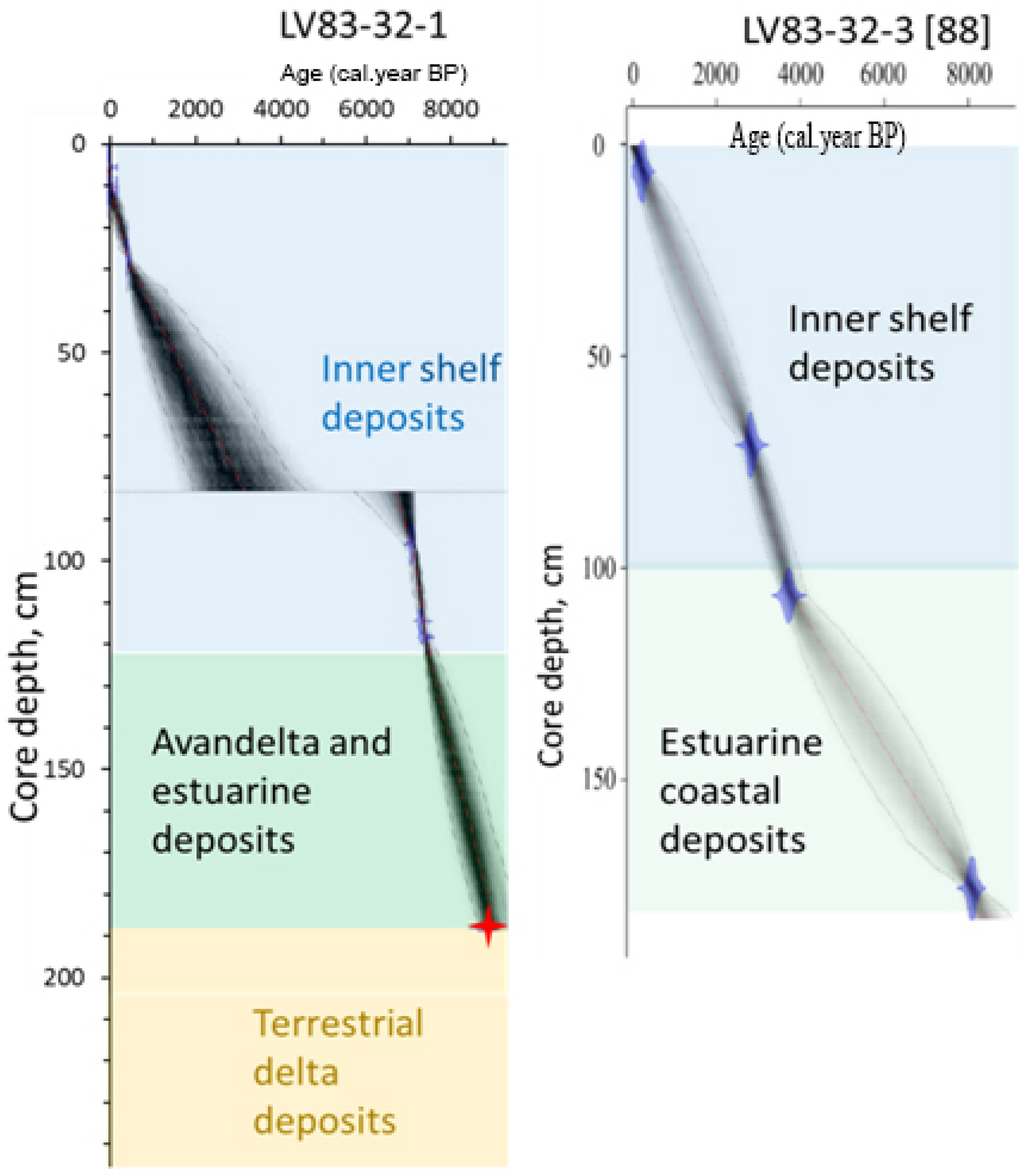 Quaternary 08 00040 g0a1