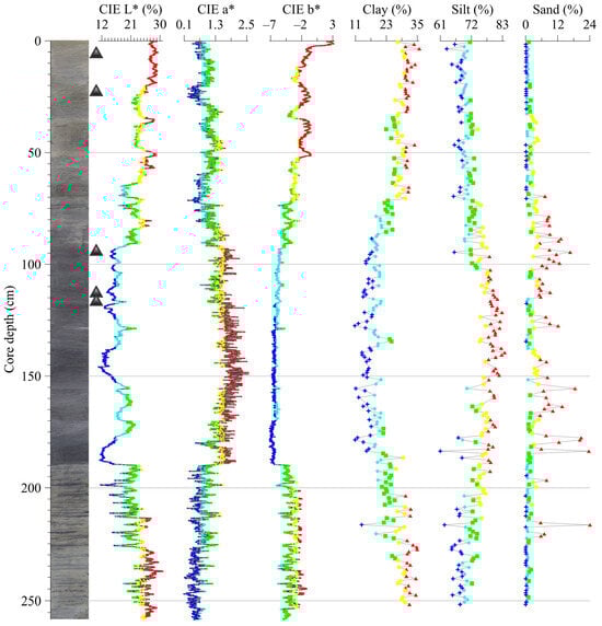 Quaternary 08 00040 g0a2