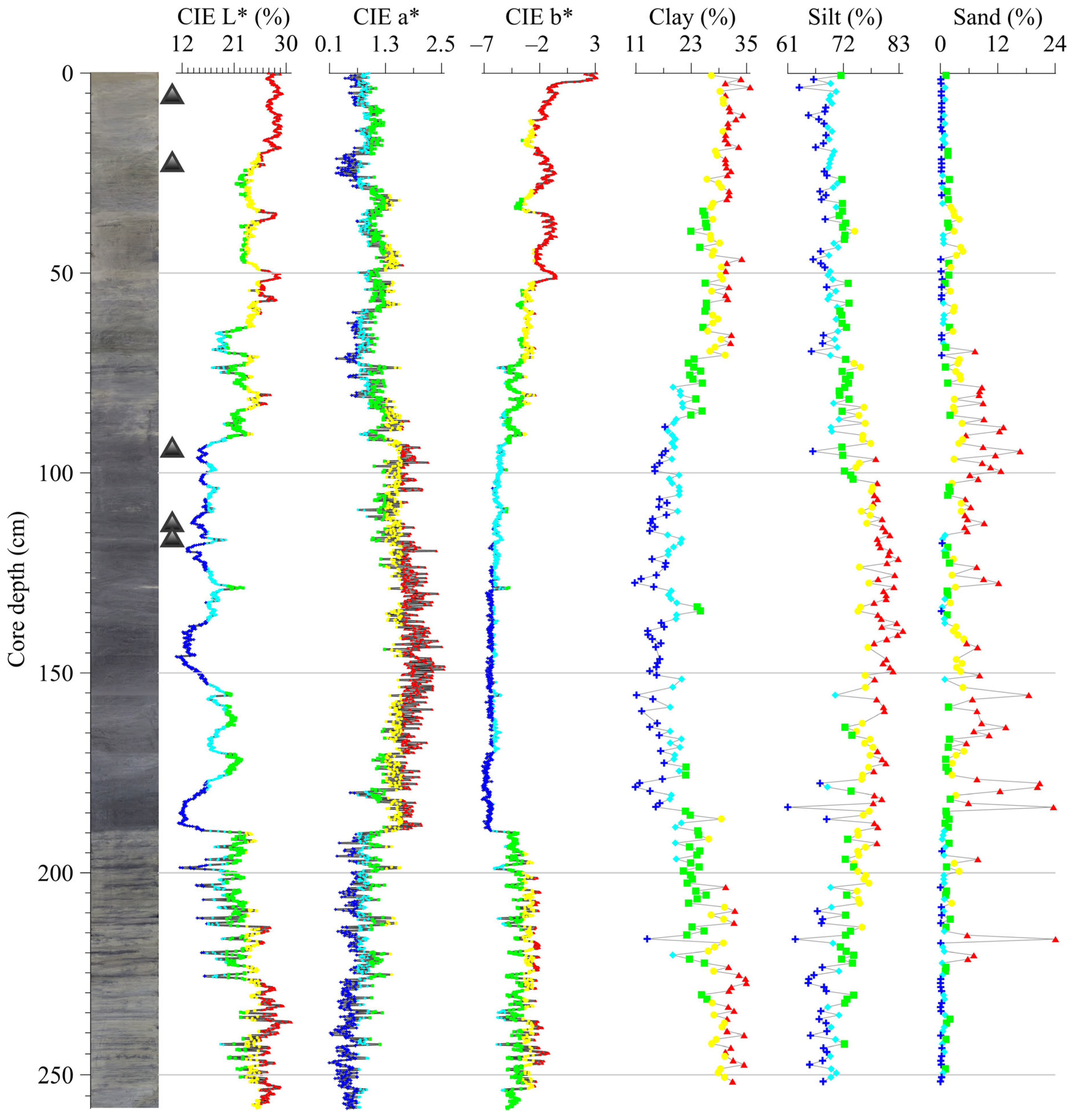Quaternary 08 00040 g0a2