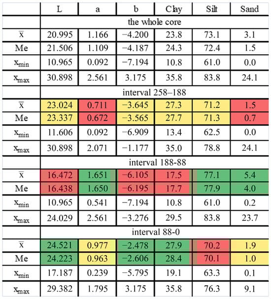 Quaternary 08 00040 g0a3