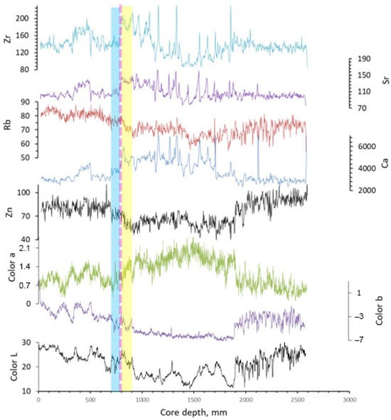 Quaternary 08 00040 g0a4