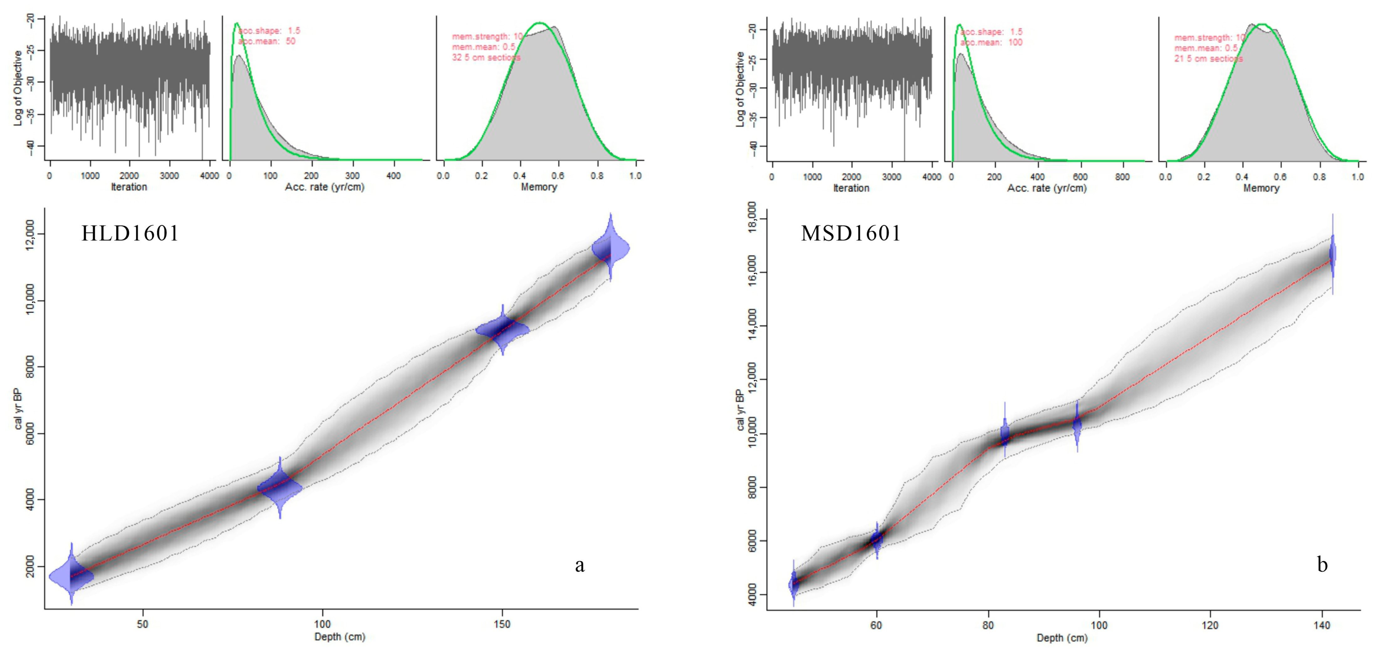 Quaternary 08 00041 g002