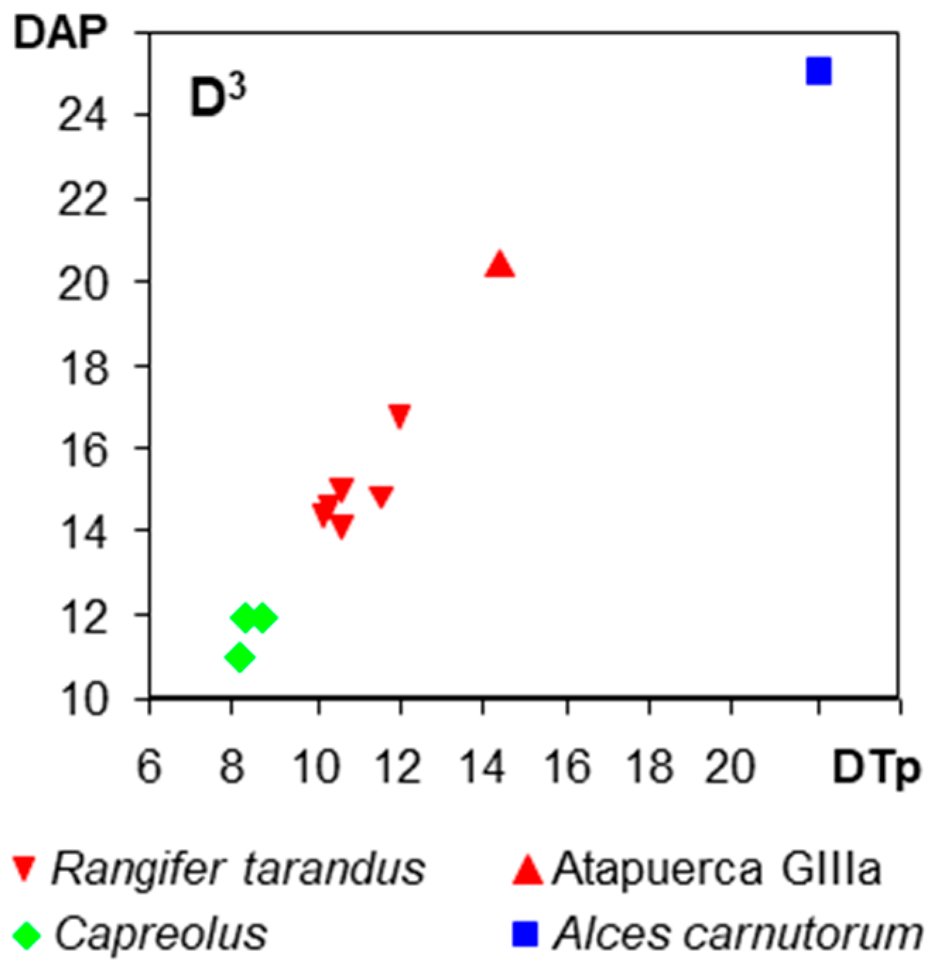 Quaternary 08 00043 g004