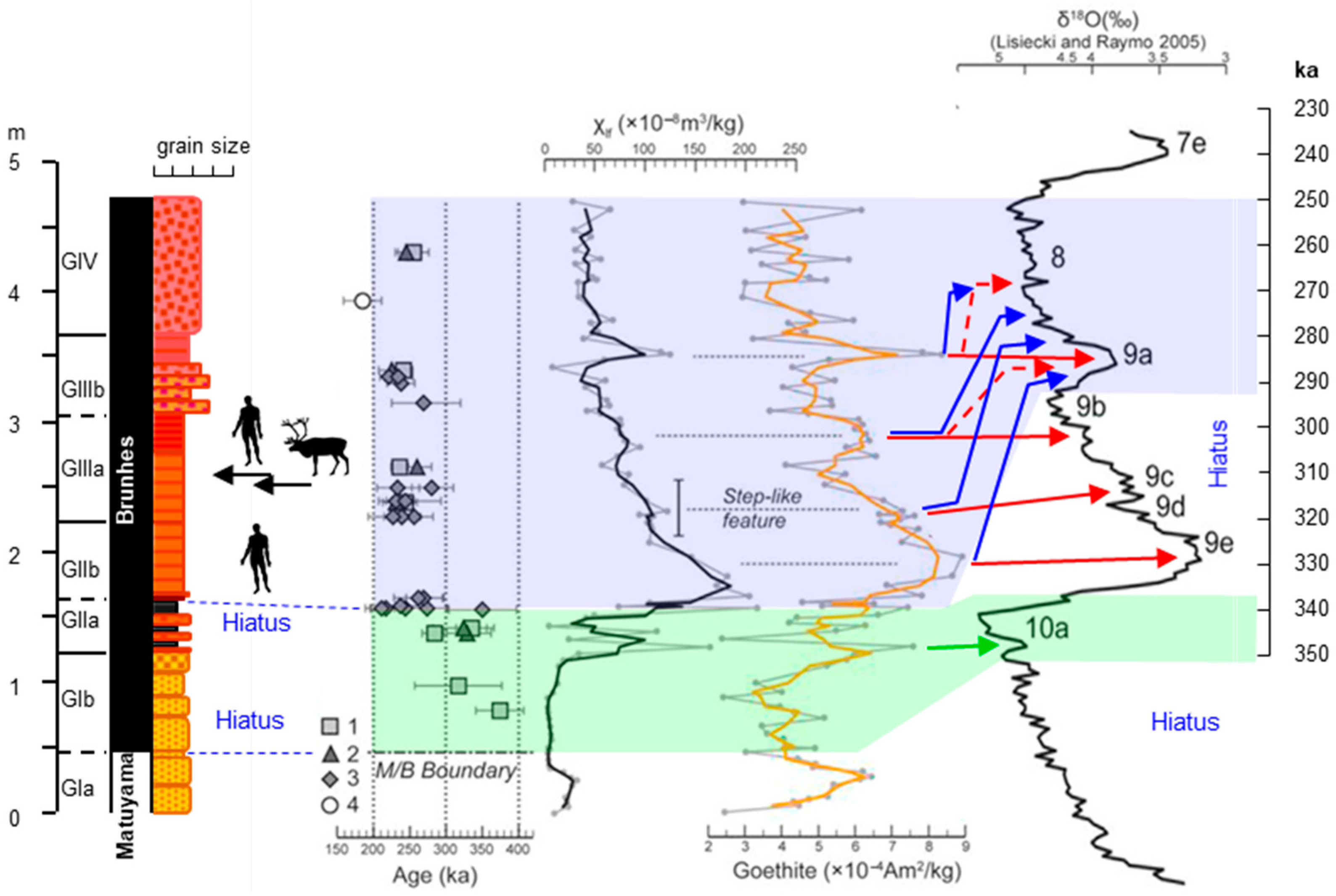 Quaternary 08 00043 g006