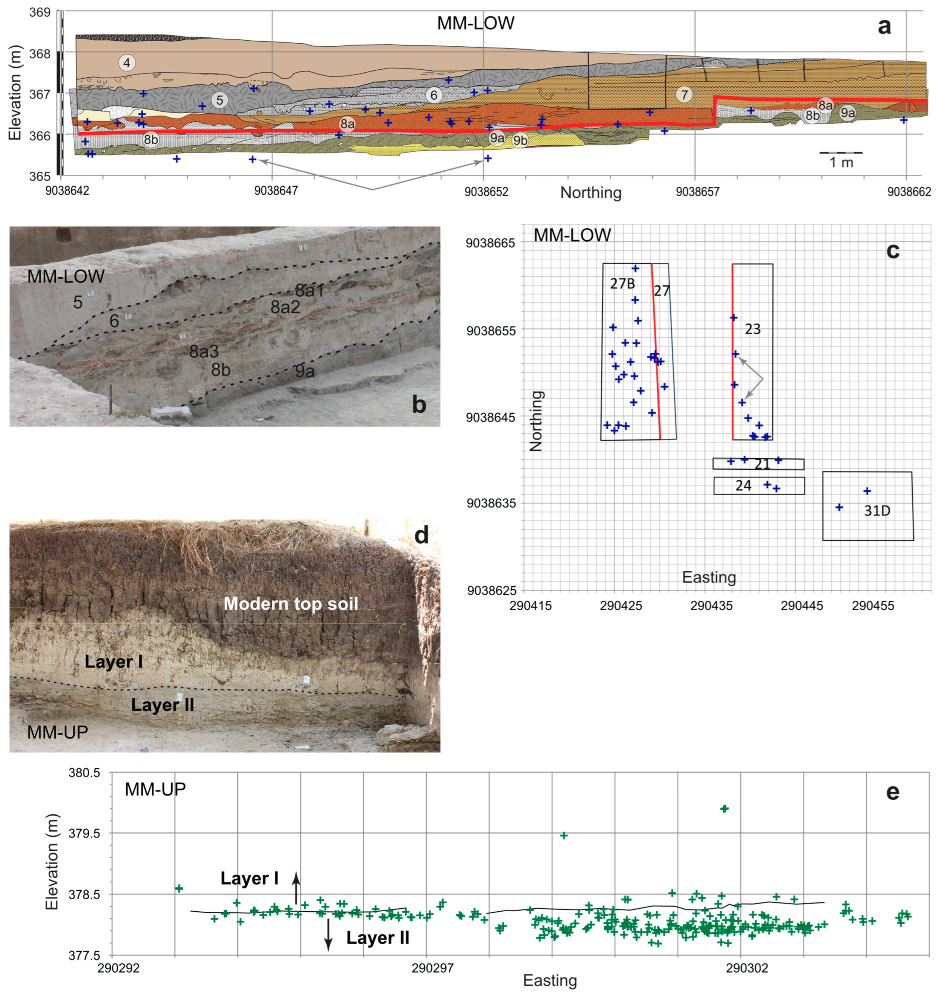 Quaternary 08 00044 g003