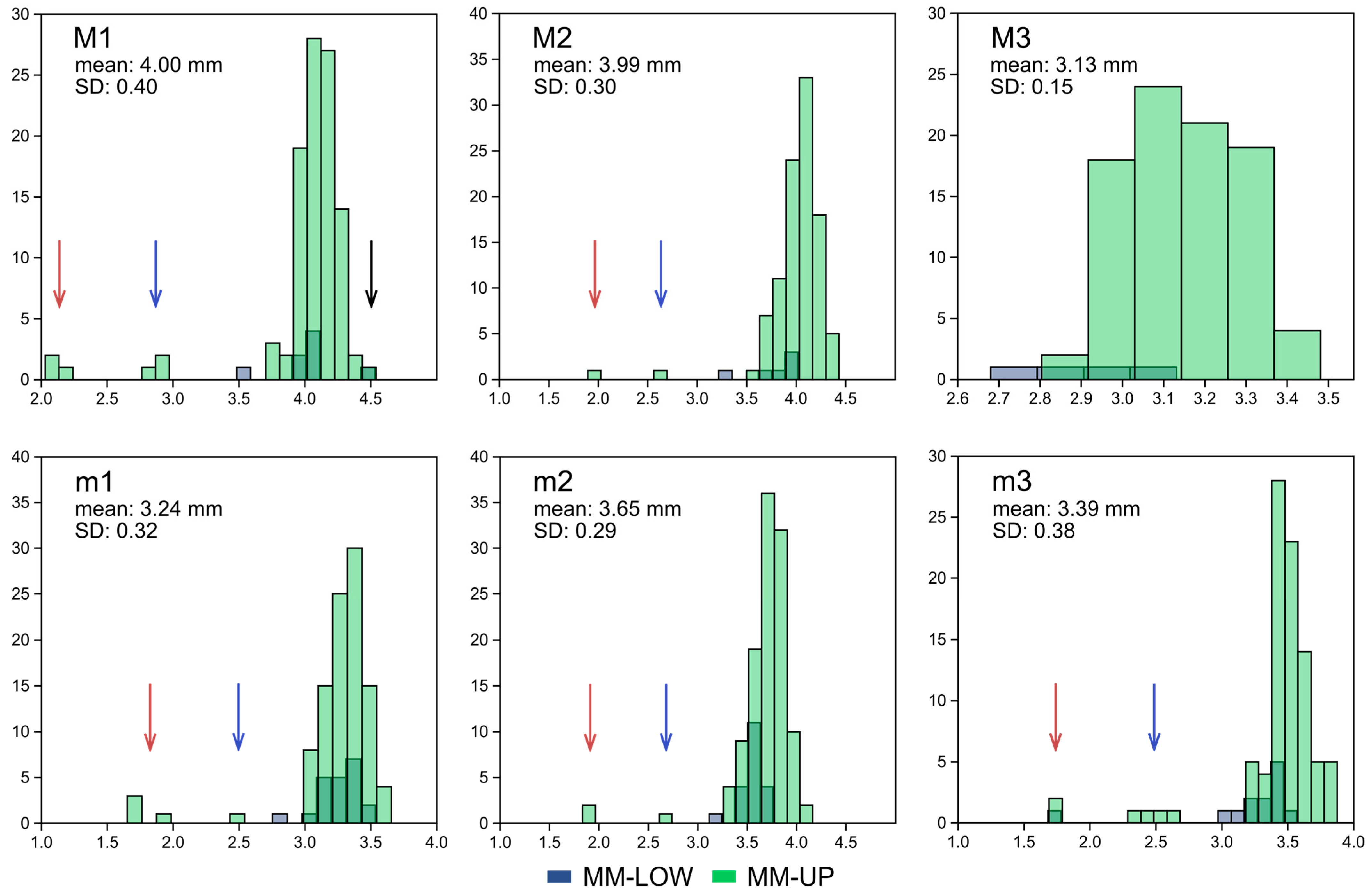 Quaternary 08 00044 g005
