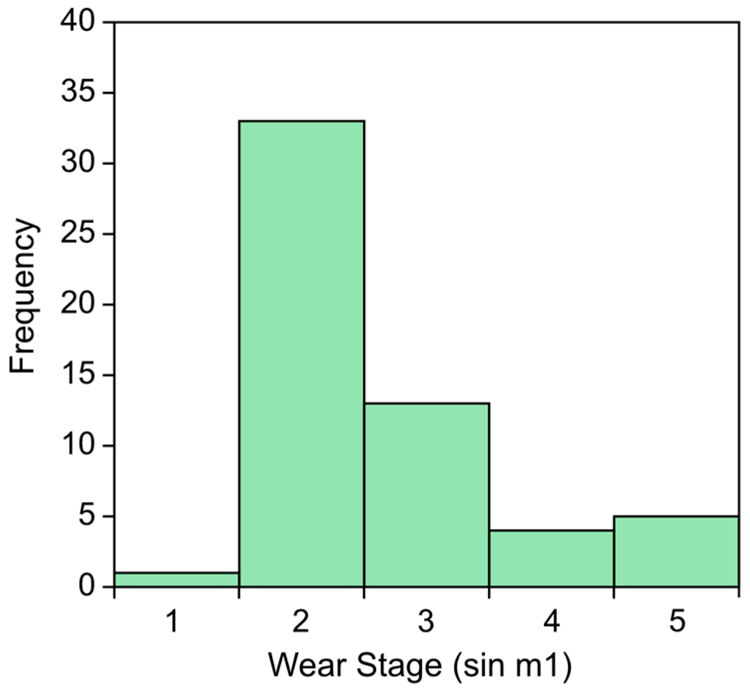 Quaternary 08 00044 g007