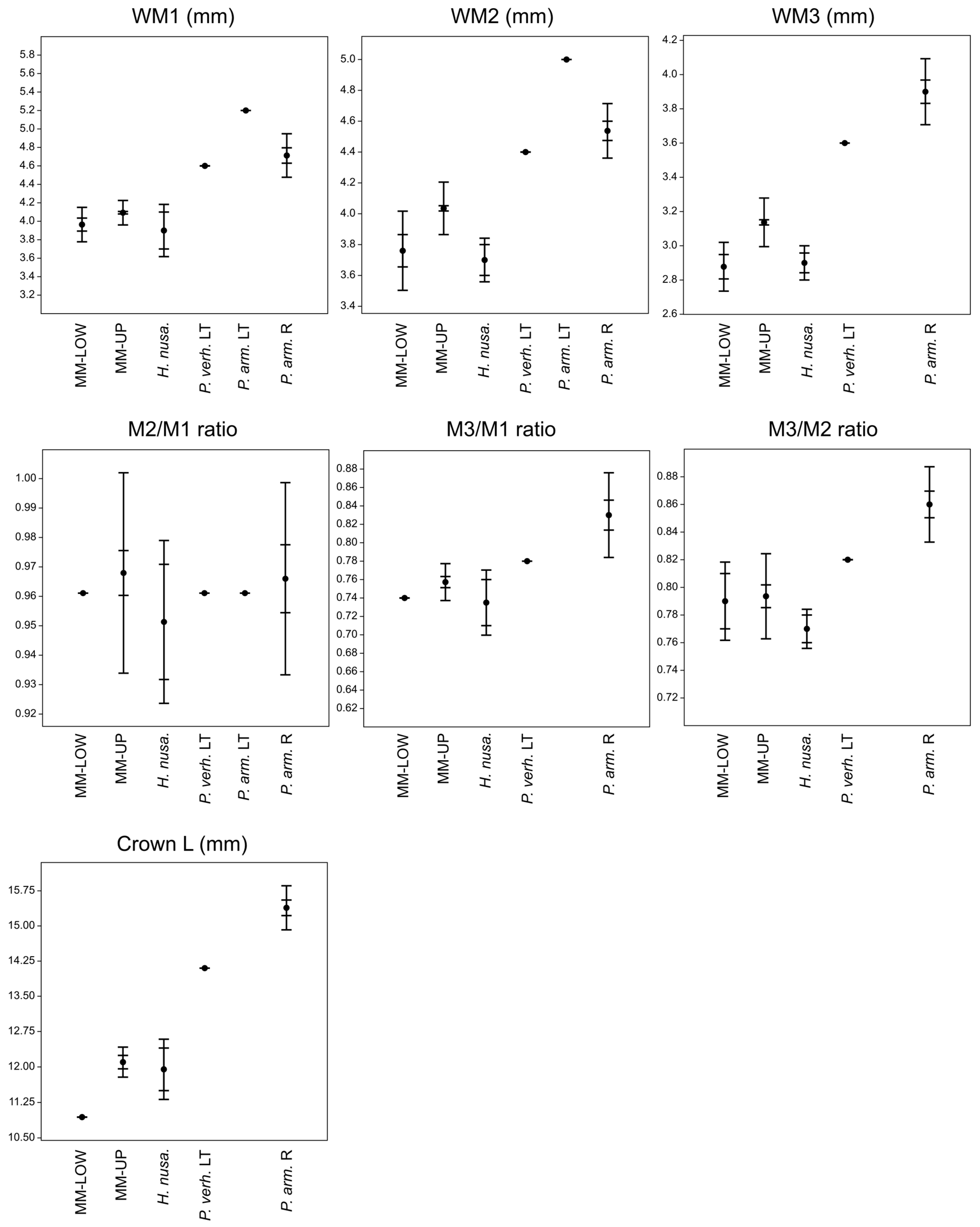 Quaternary 08 00044 g017