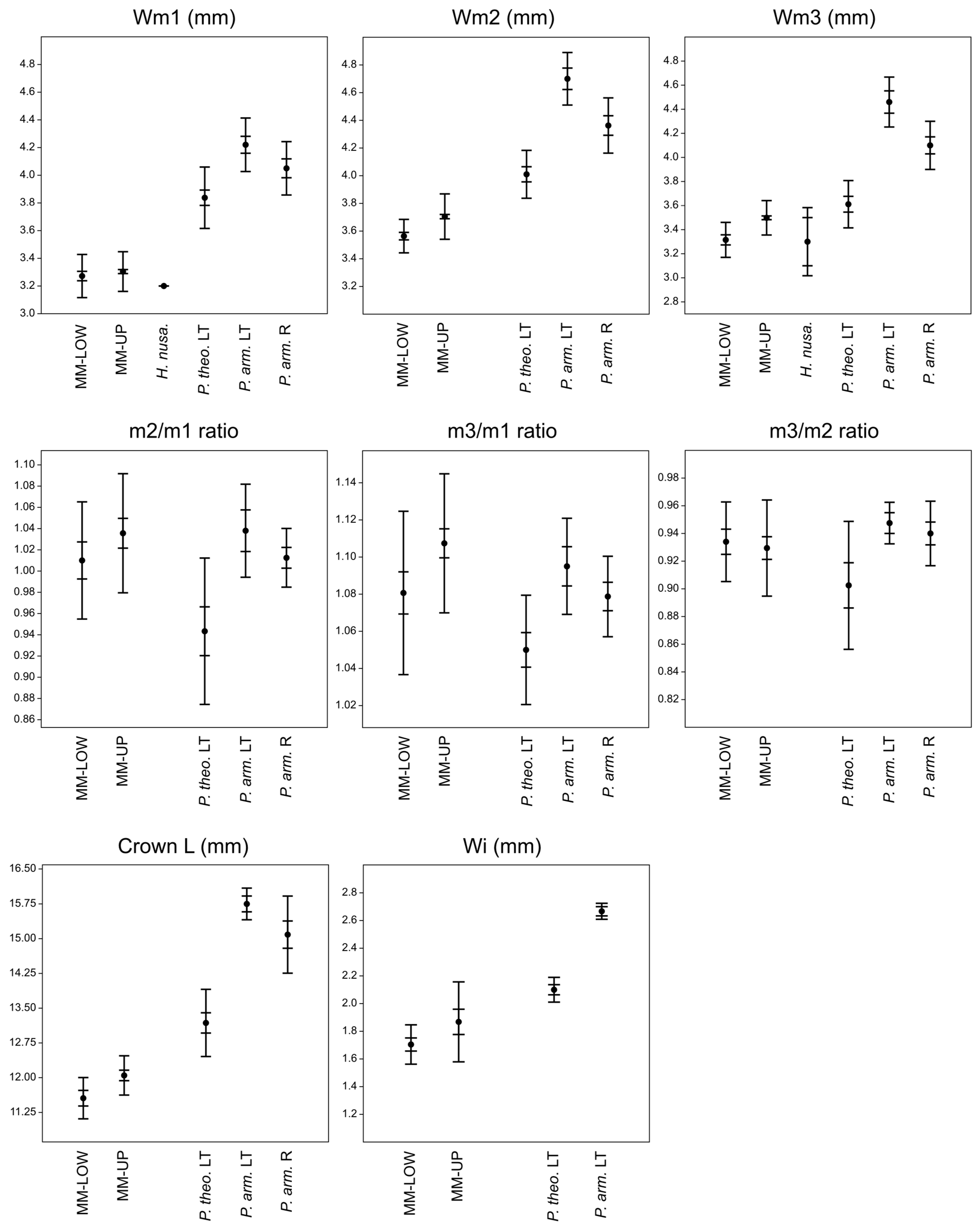 Quaternary 08 00044 g018