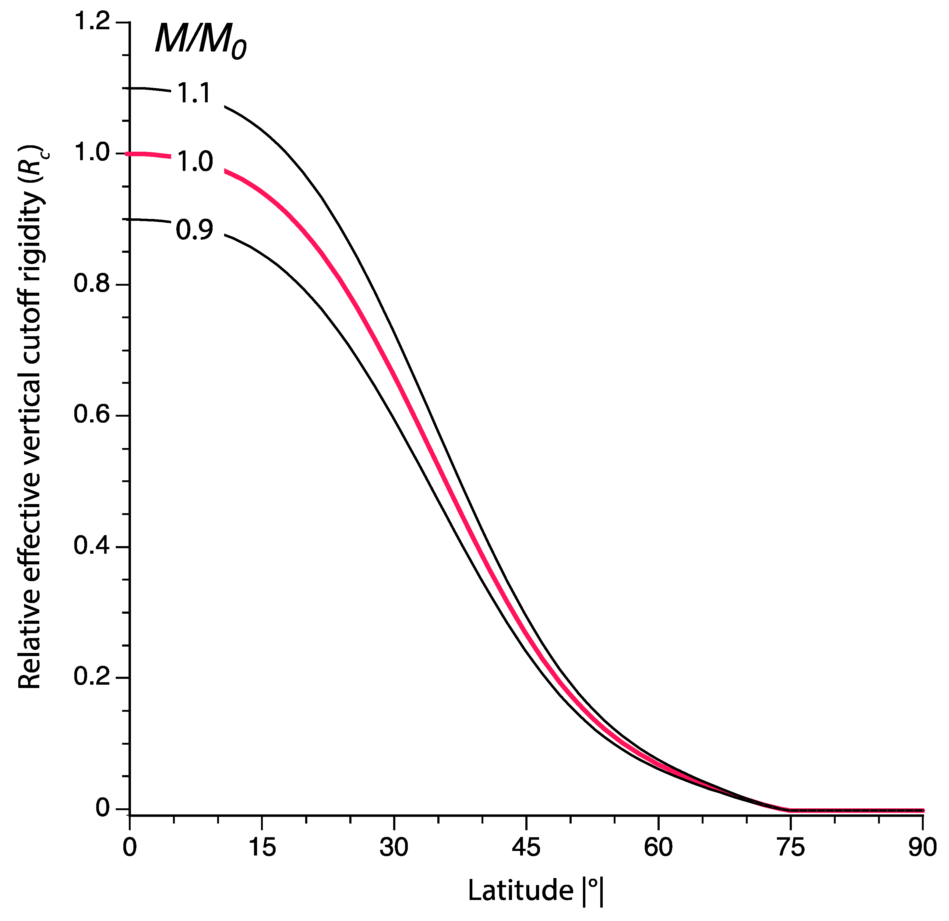 Quaternary 08 00047 g003