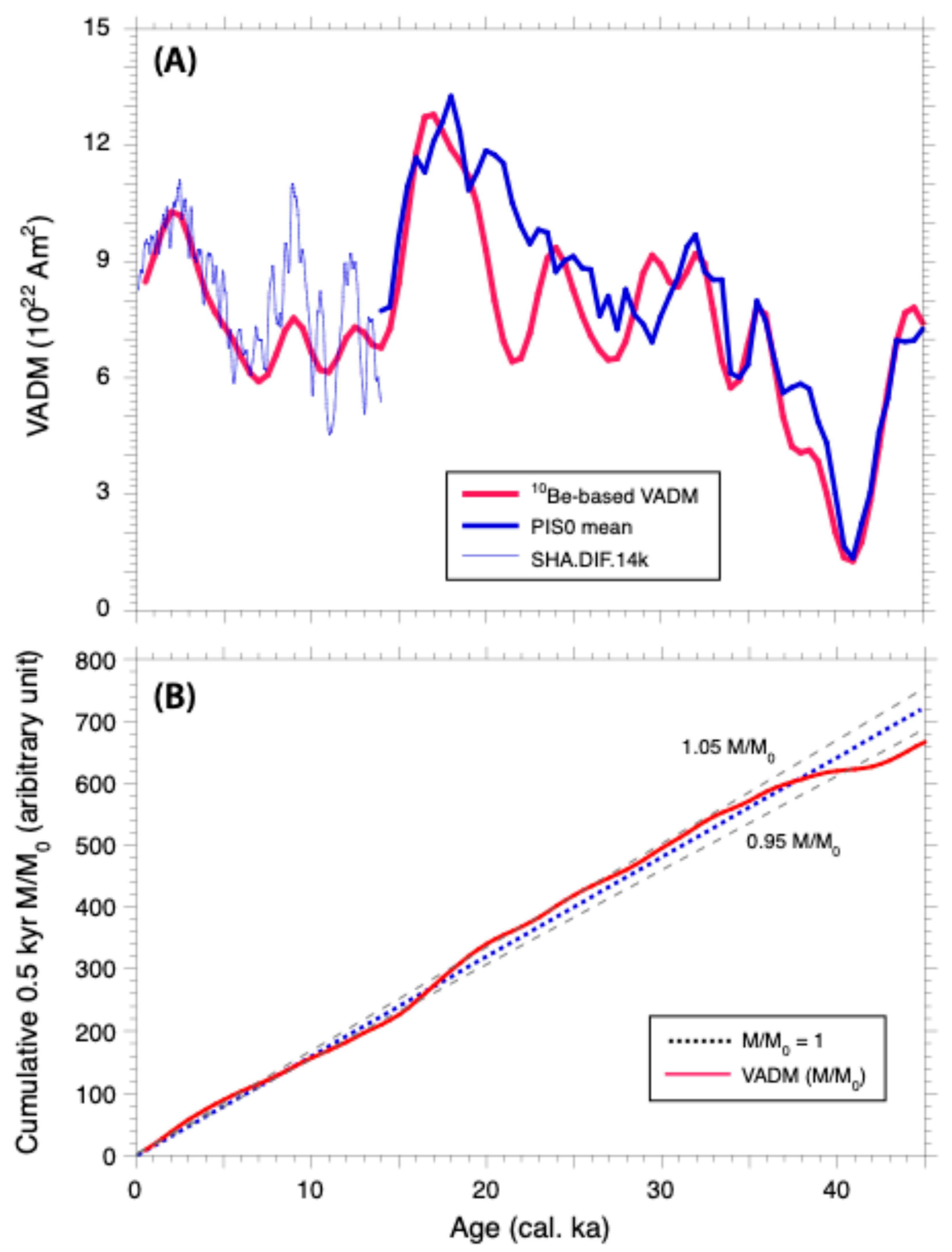 Quaternary 08 00047 g004