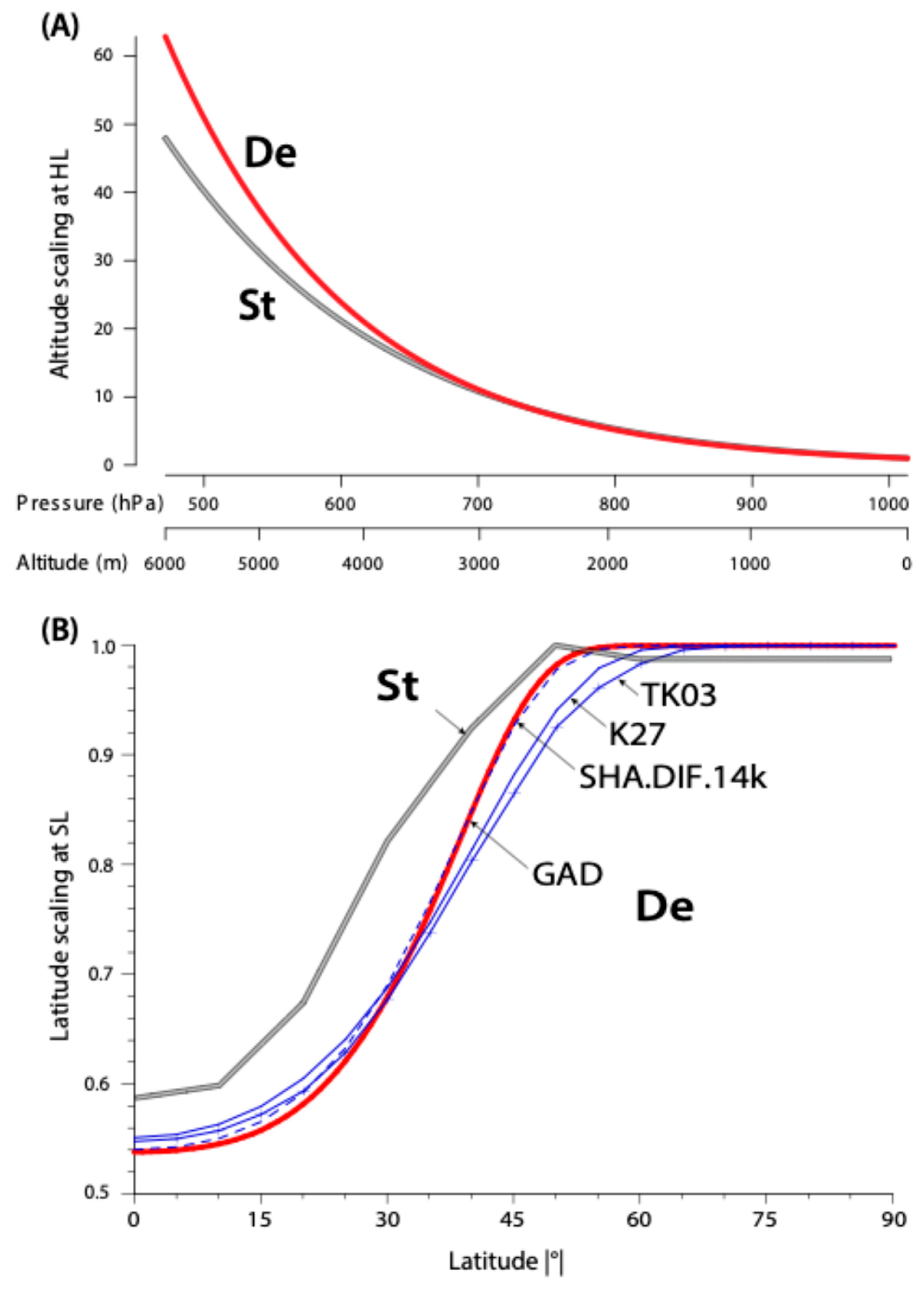 Quaternary 08 00047 g005
