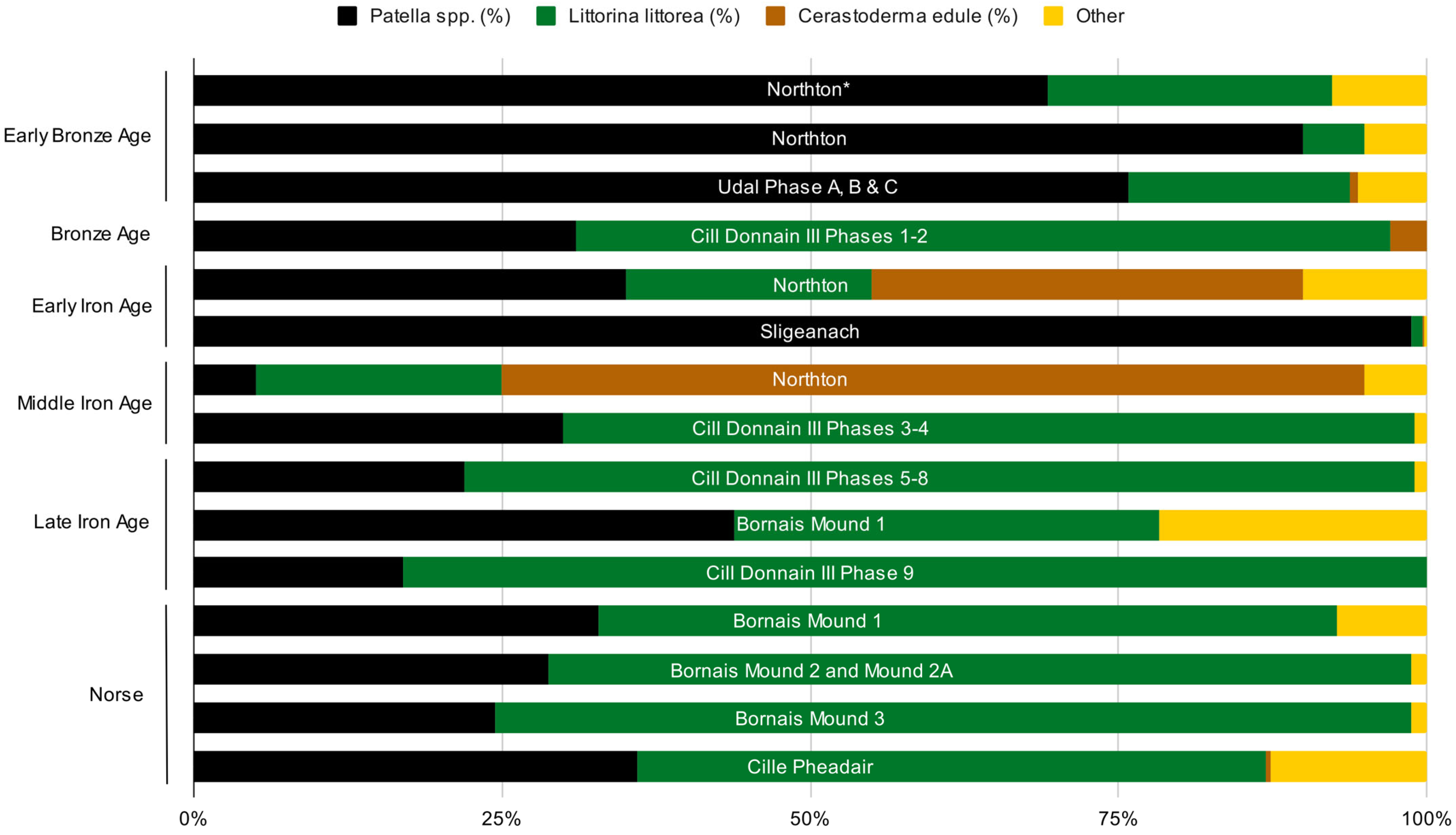 Quaternary 08 00049 g004