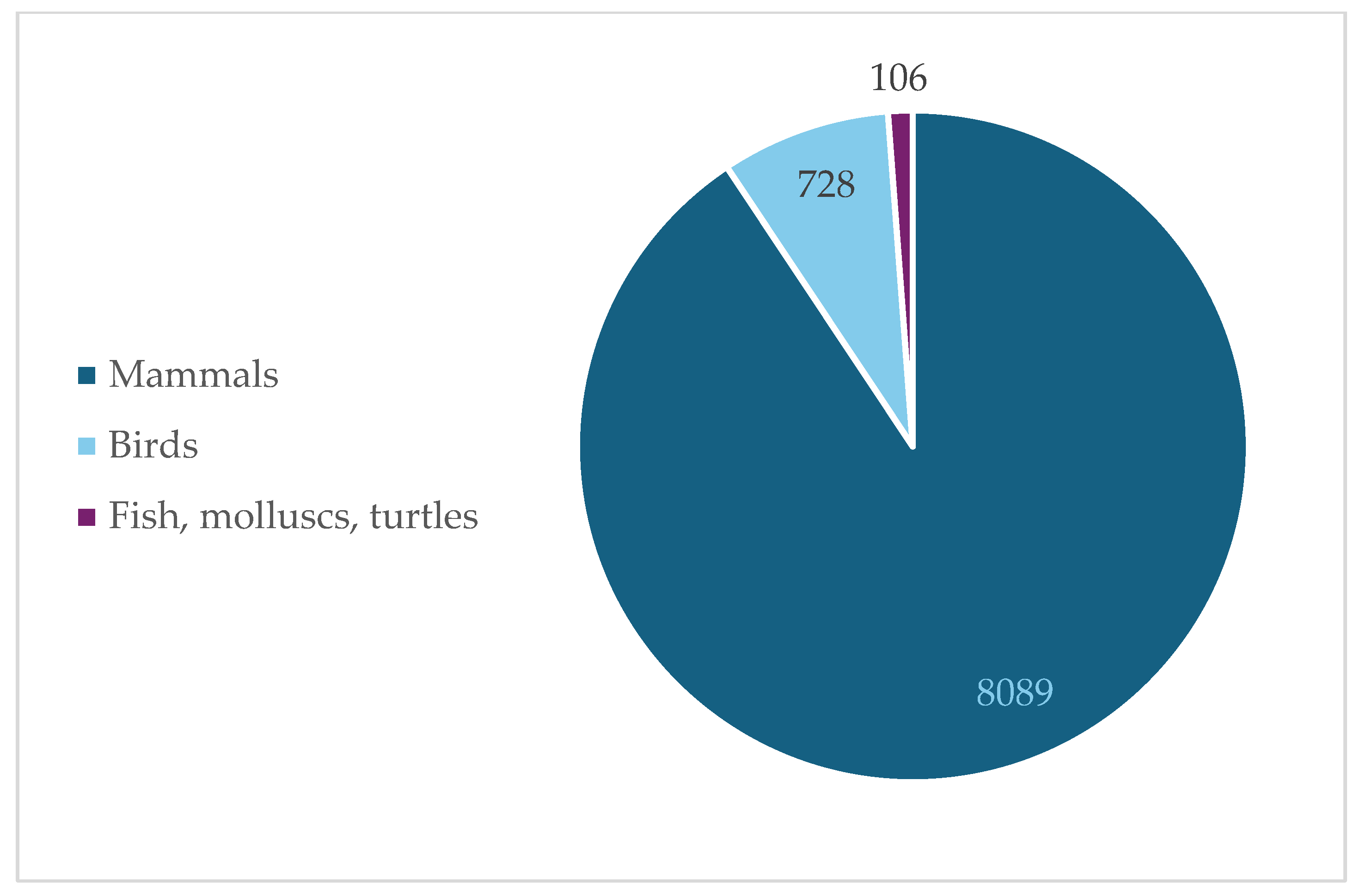 Quaternary 08 00051 g002