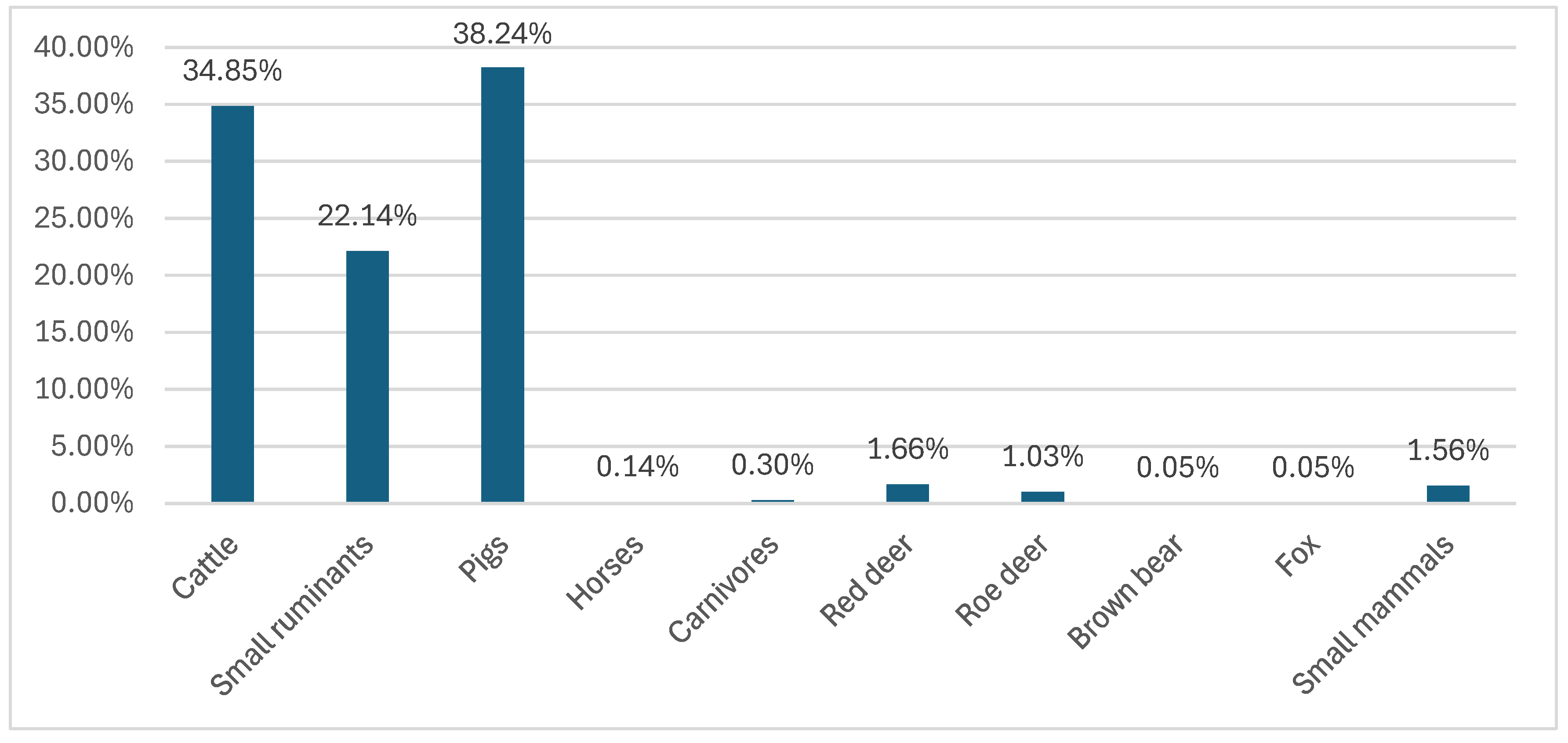 Quaternary 08 00051 g003
