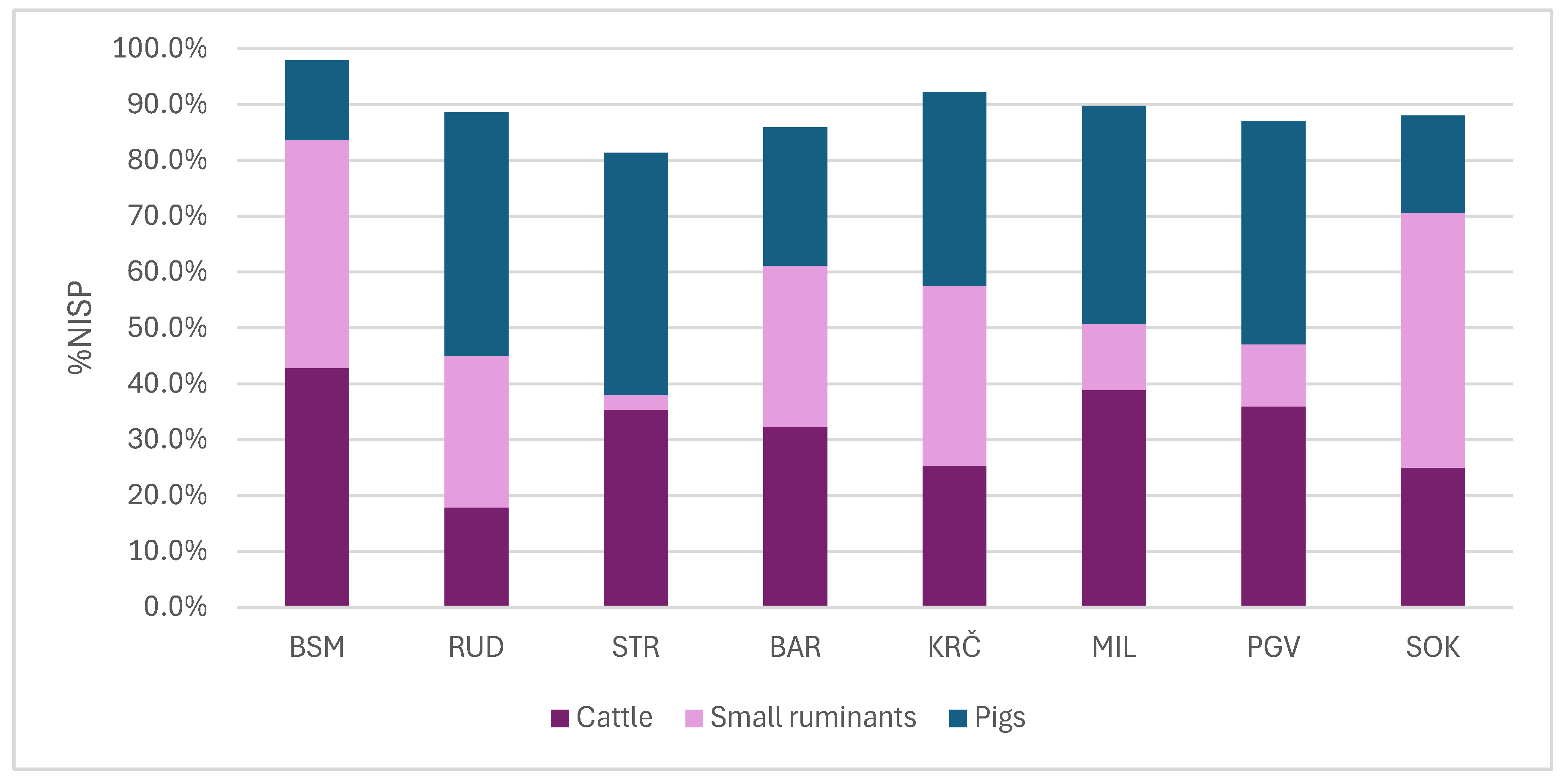 Quaternary 08 00051 g004